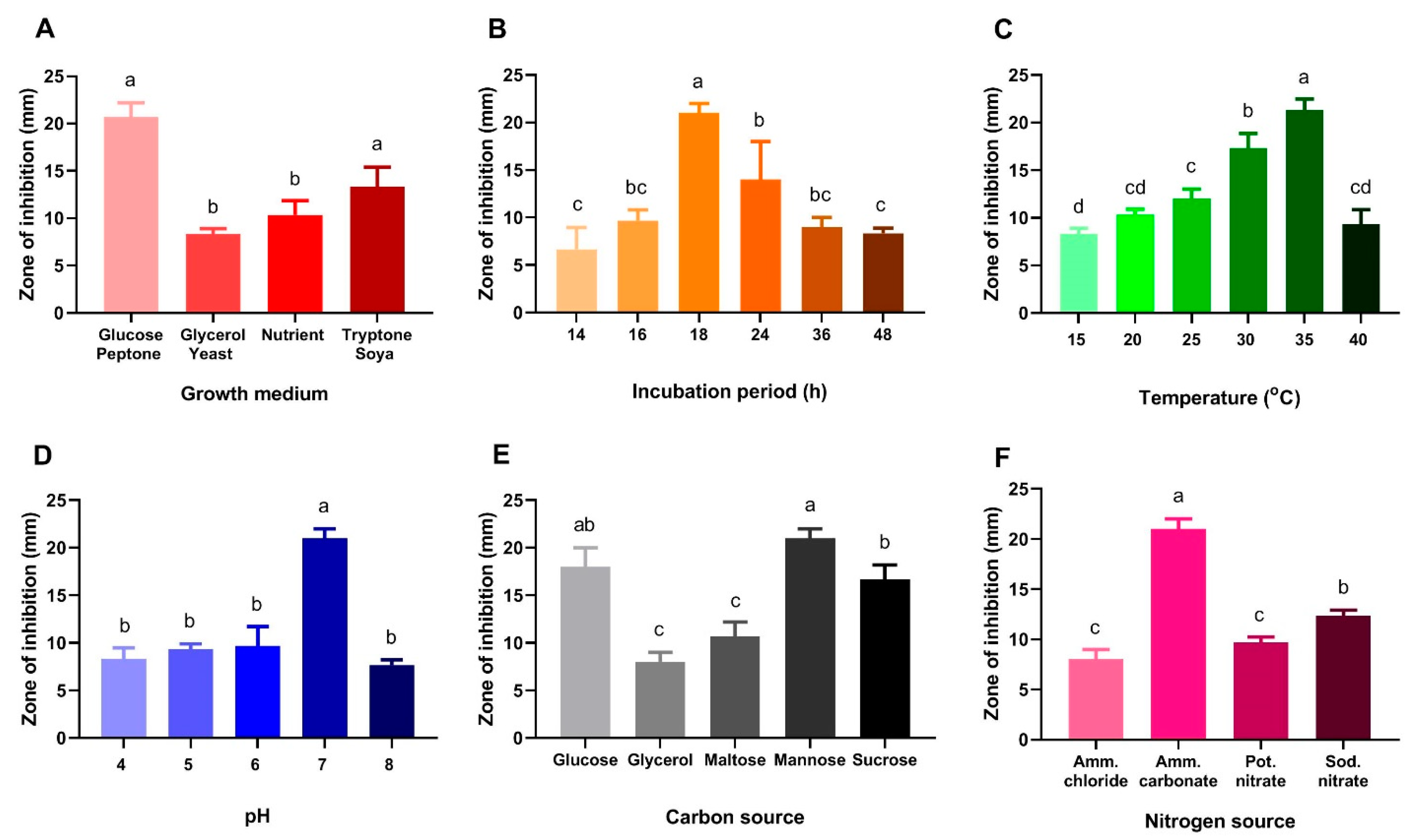 Metabolites 12 01102 g004 Metabolites 12 01102 g004