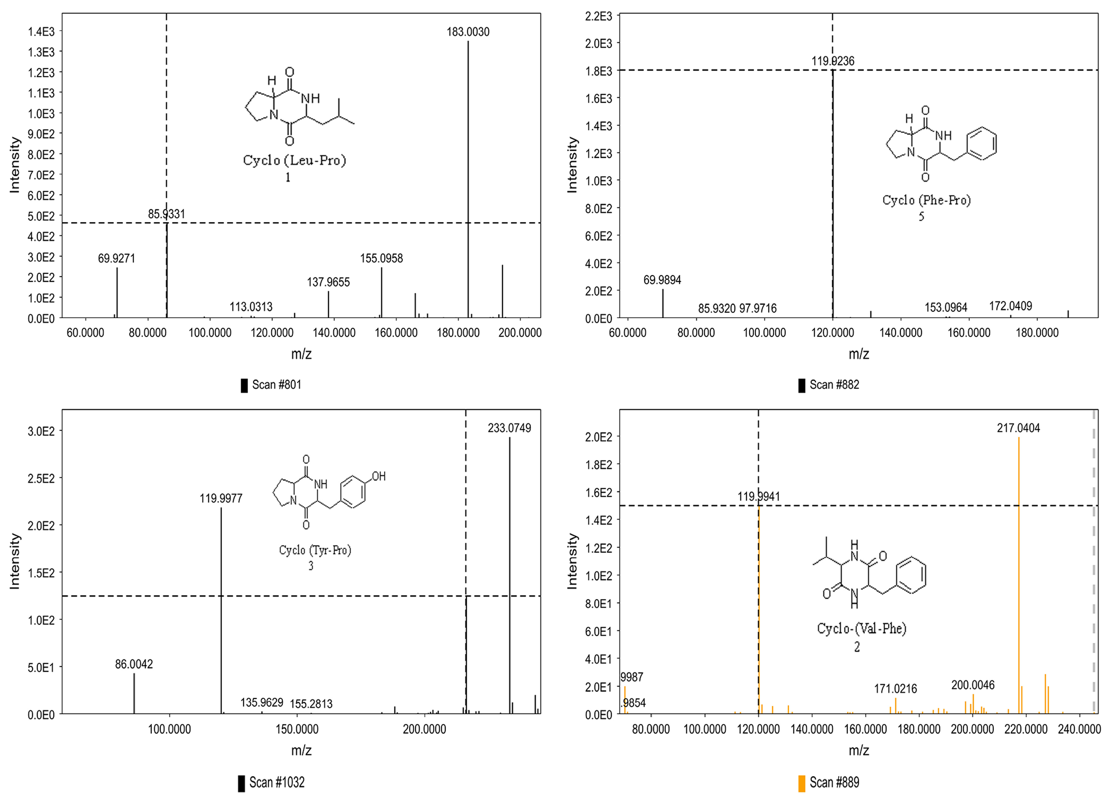 Metabolites 12 01102 g007 Metabolites 12 01102 g007