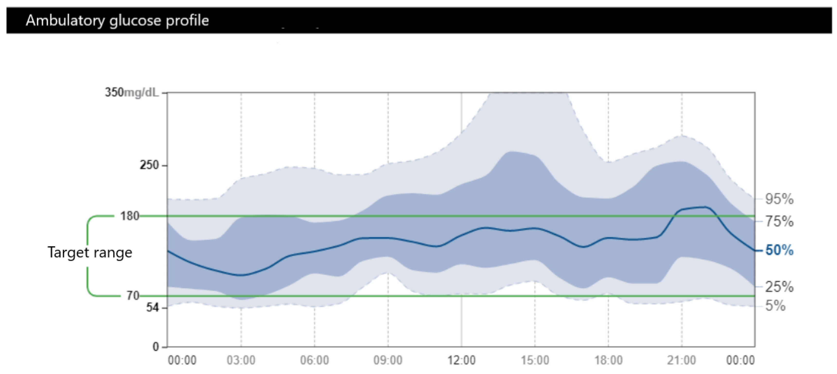 Metabolites 12 01103 g002b