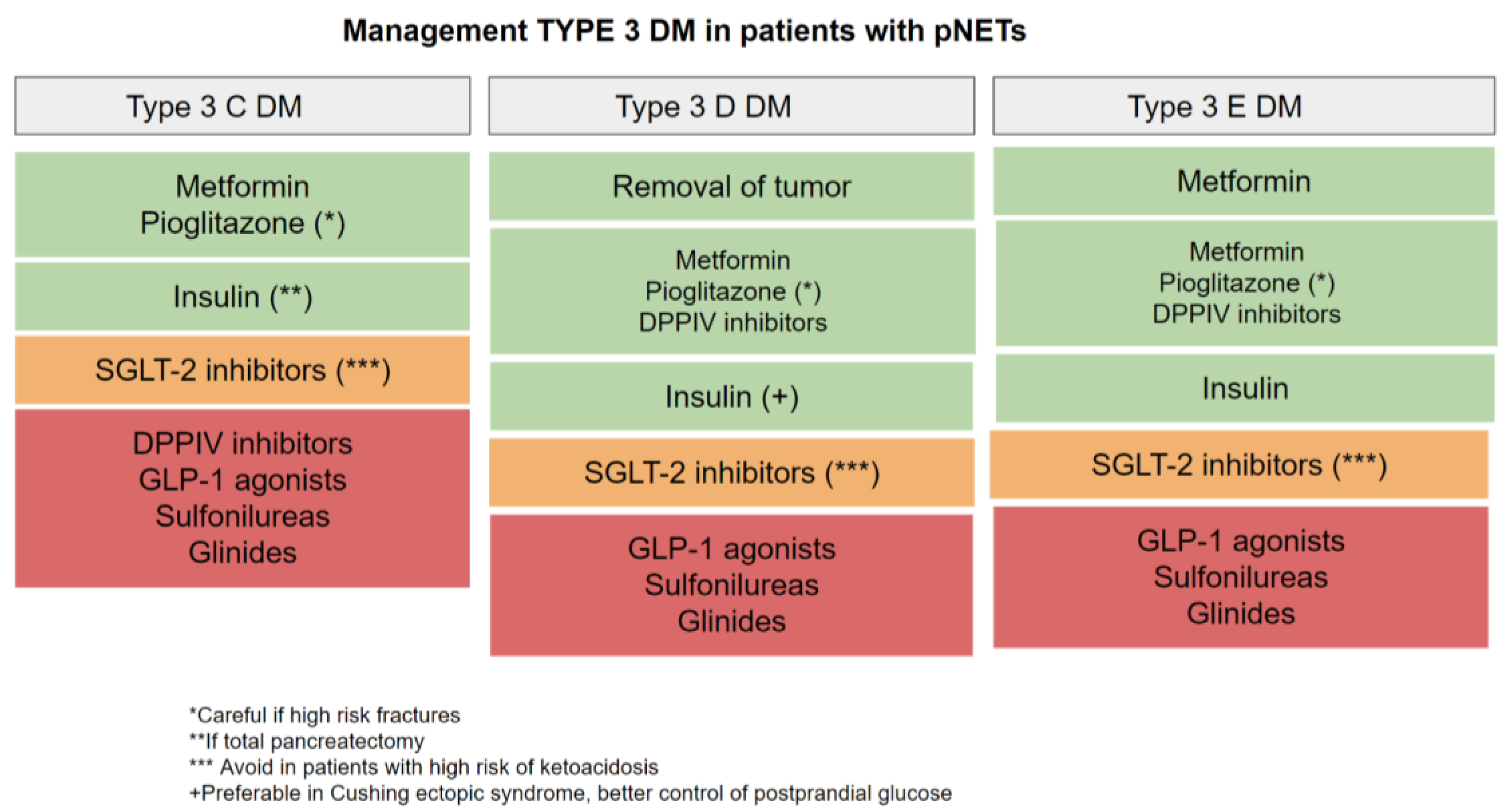 Metabolites 12 01103 g003