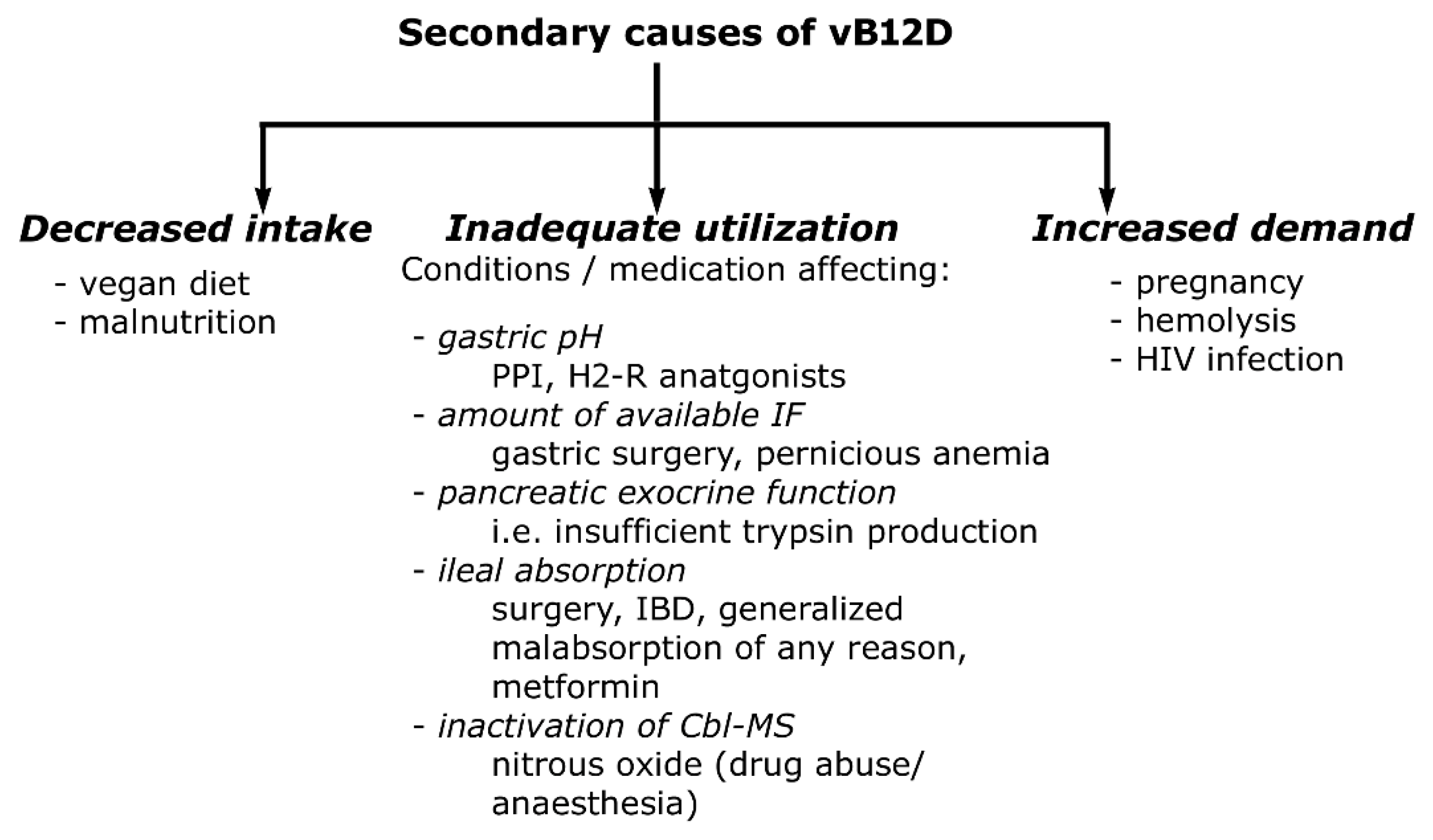 Metabolites 12 01104 g004