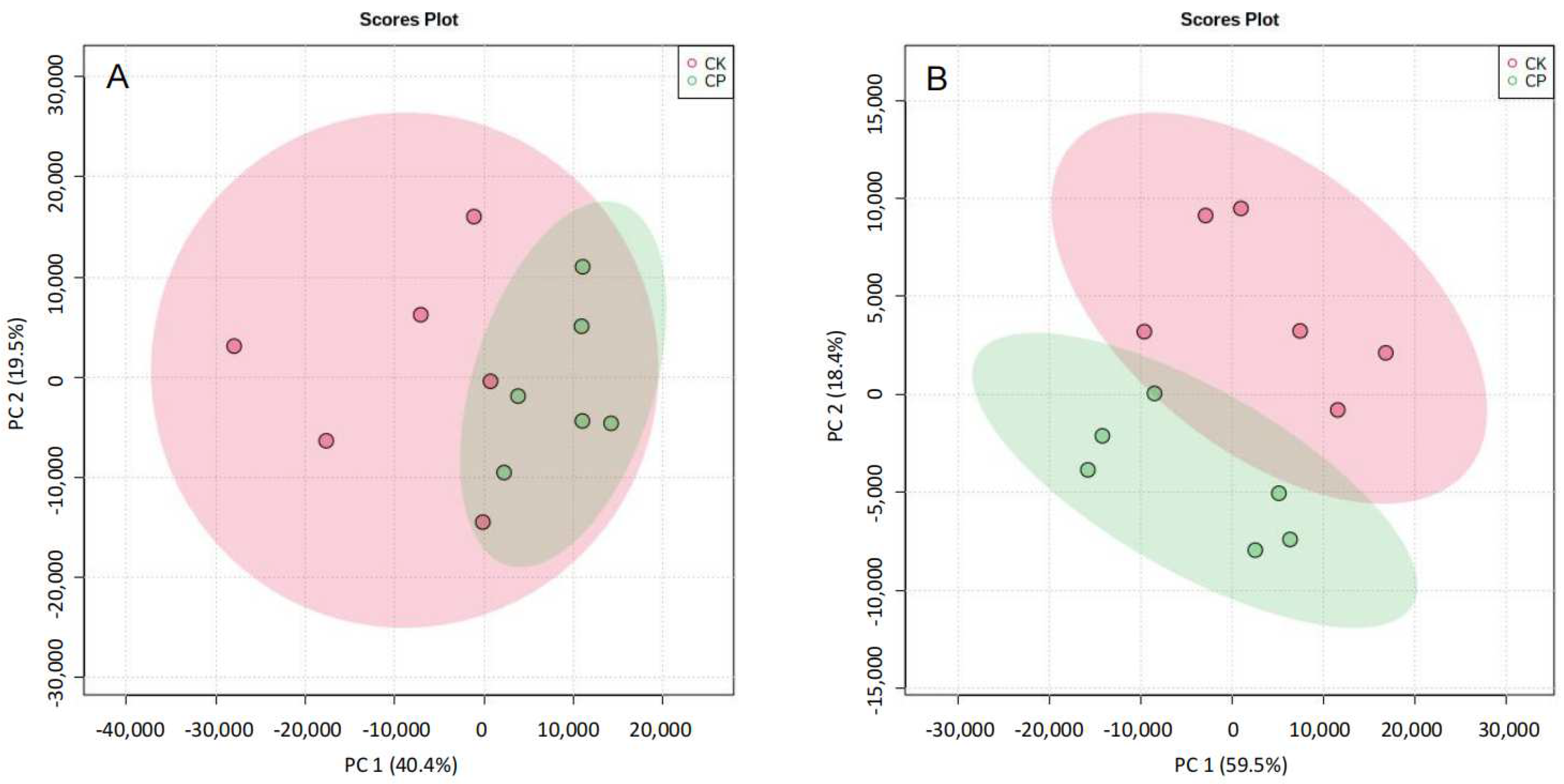 Metabolites 12 01105 g003 Metabolites 12 01105 g003