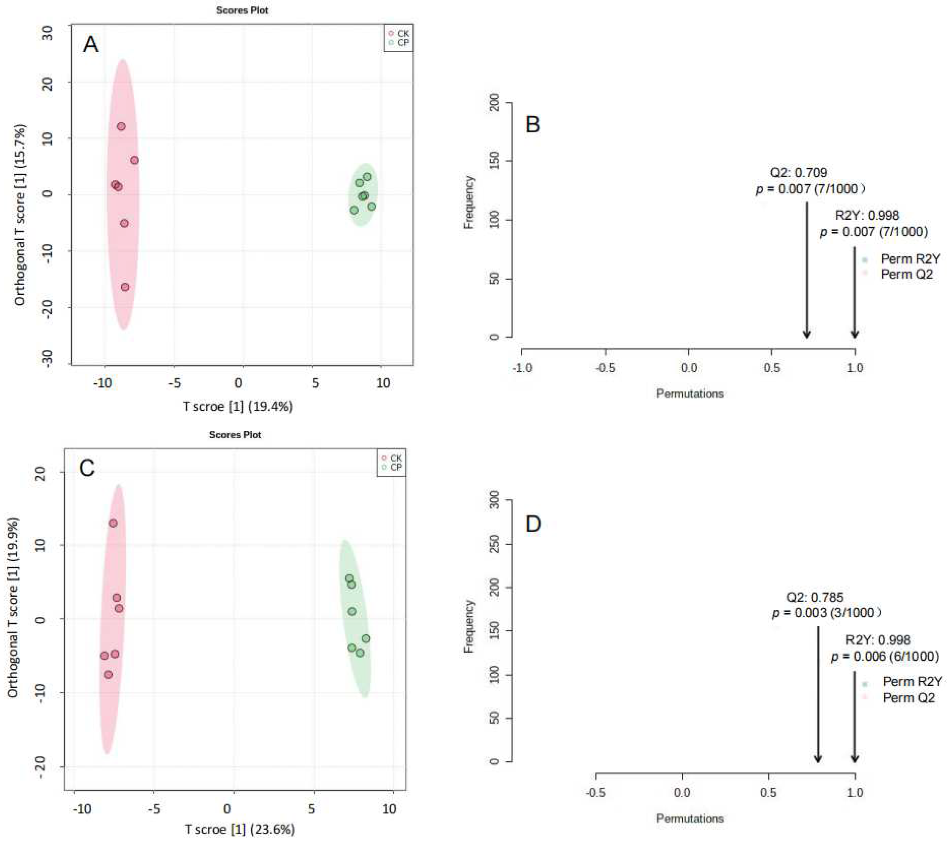 Metabolites 12 01105 g004 Metabolites 12 01105 g004