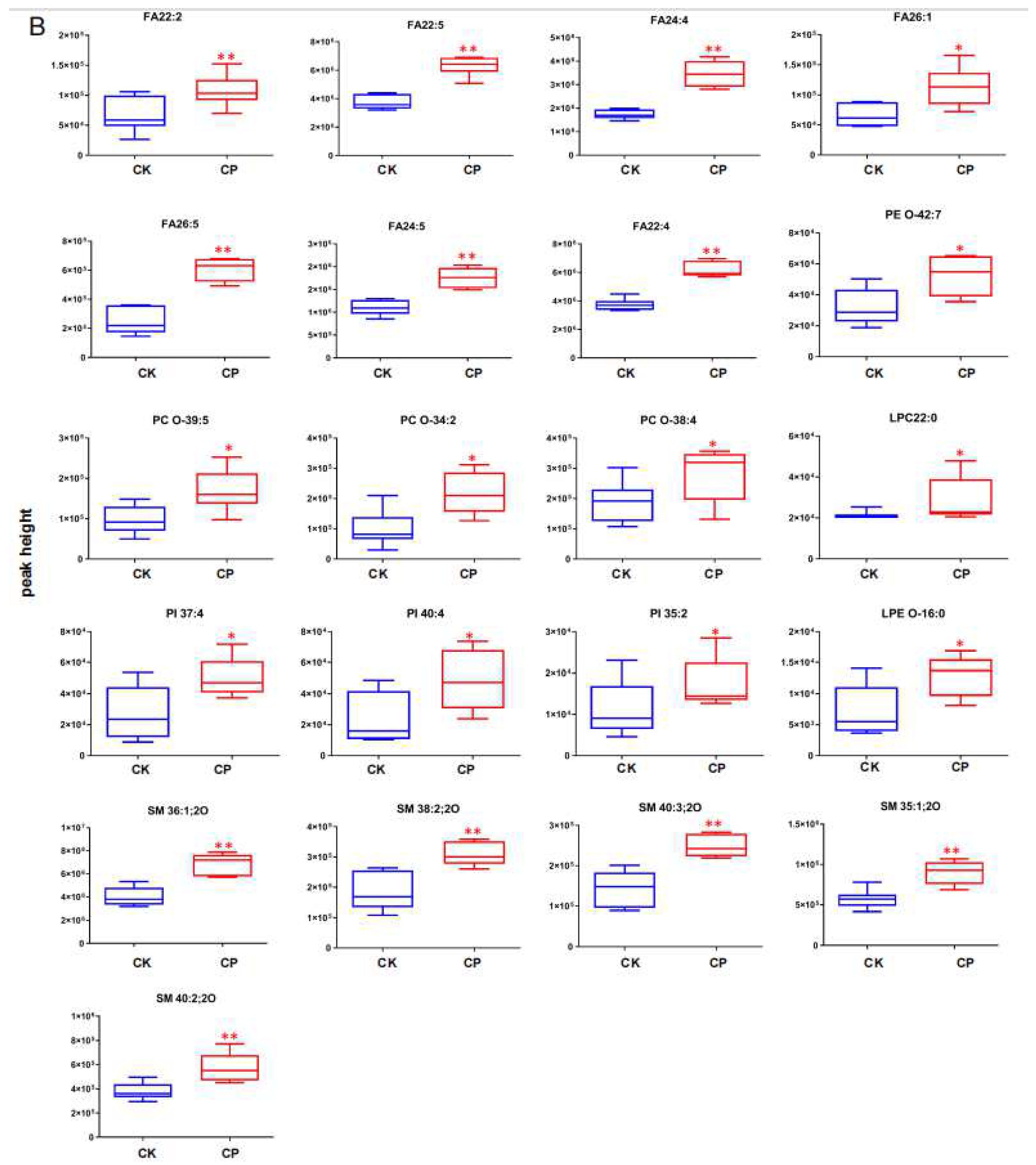 Metabolites 12 01105 g005b Metabolites 12 01105 g005b
