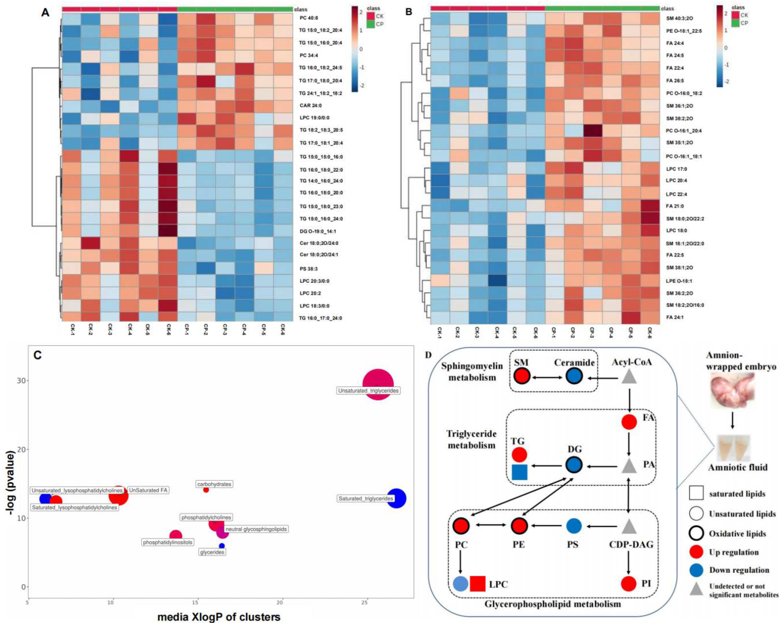 Metabolites 12 01105 g006 Metabolites 12 01105 g006
