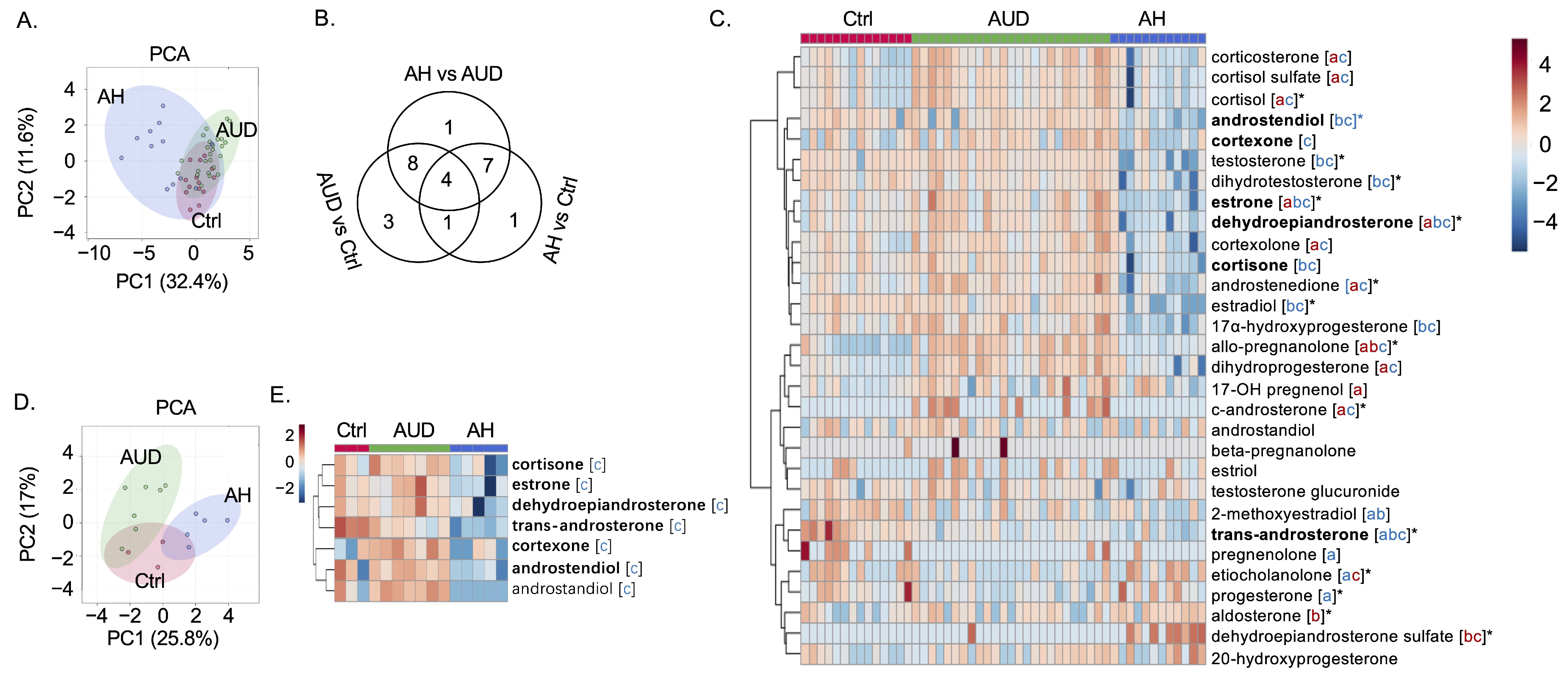 Metabolites 12 01107 g001 Metabolites 12 01107 g001
