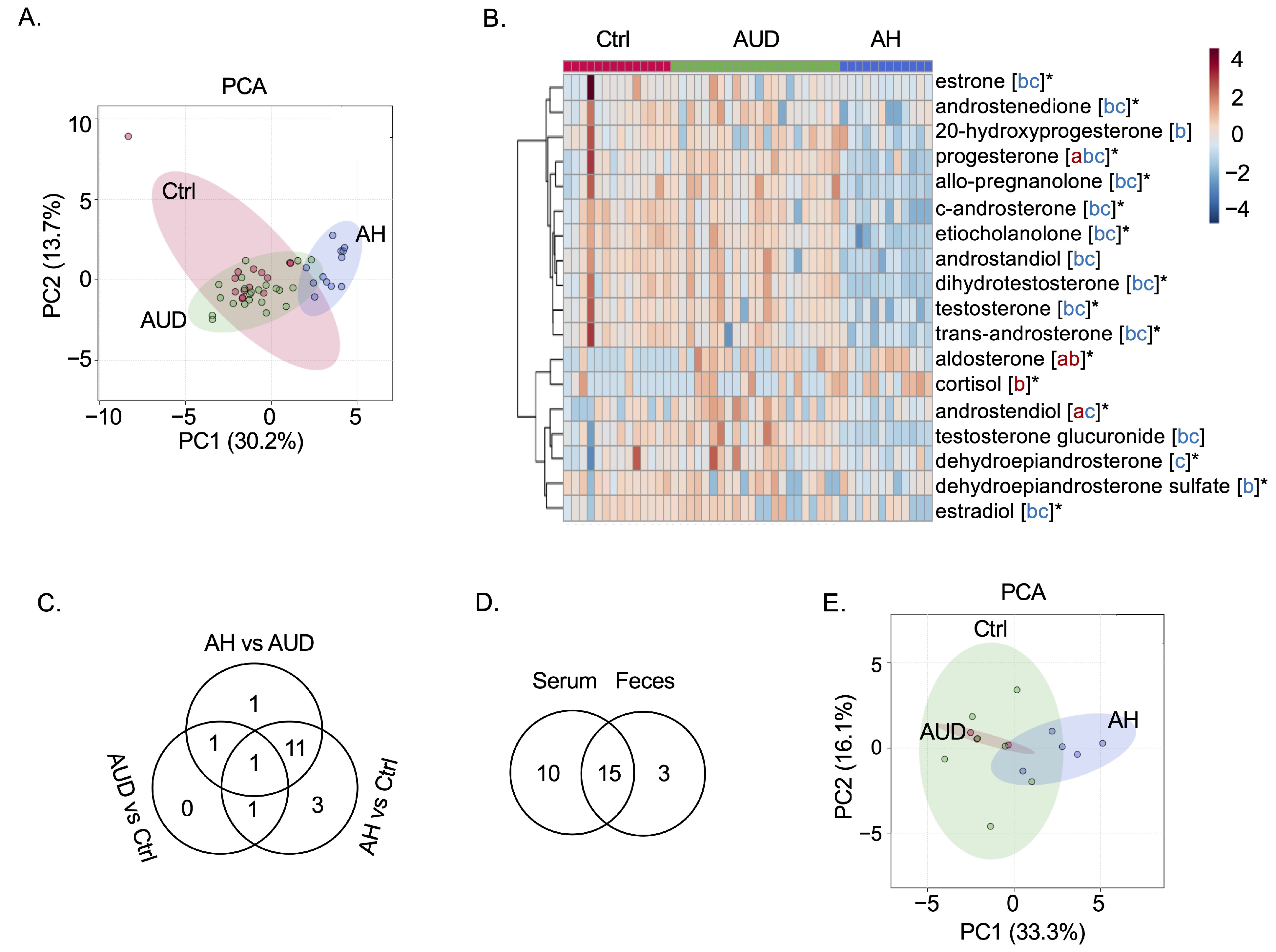 Metabolites 12 01107 g002 Metabolites 12 01107 g002