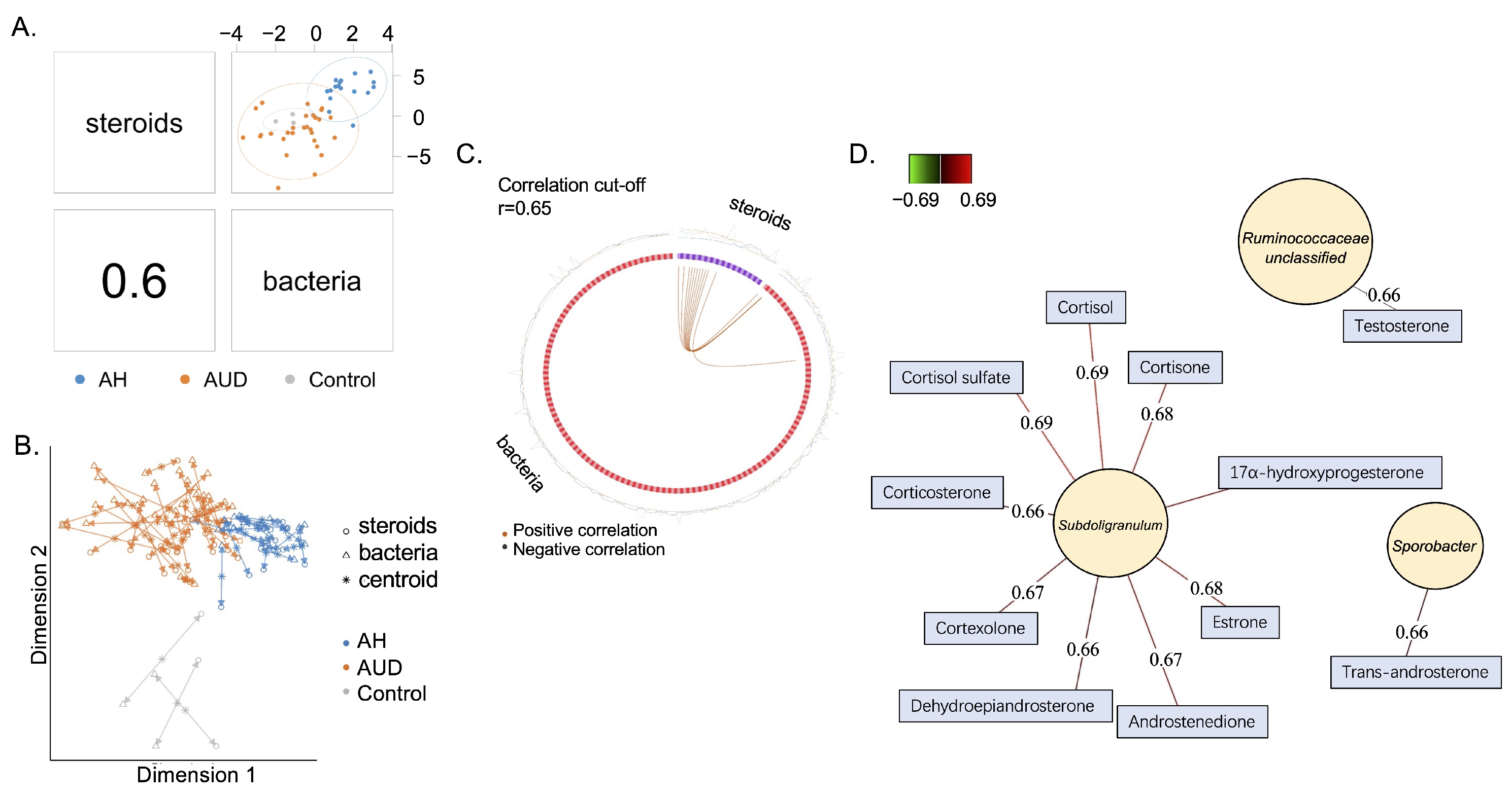 Metabolites 12 01107 g003 Metabolites 12 01107 g003