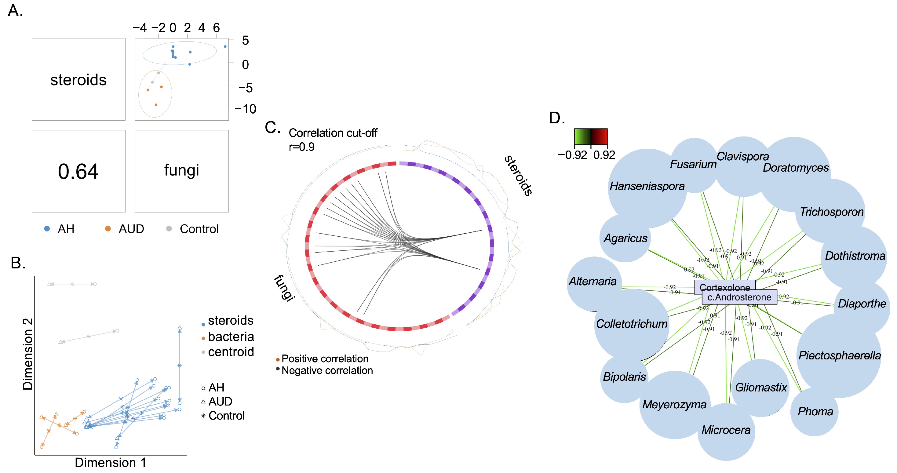 Metabolites 12 01107 g004 Metabolites 12 01107 g004