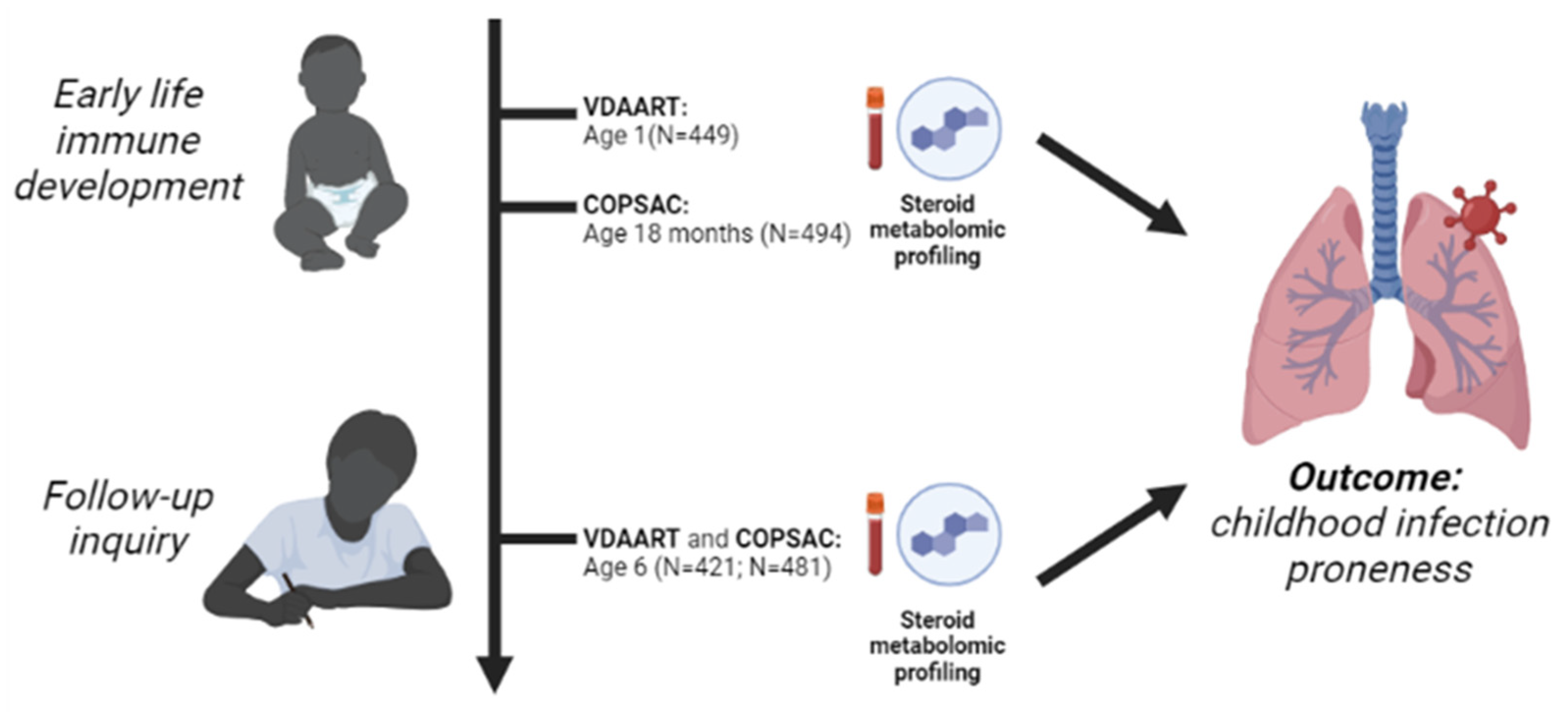 Metabolites 12 01108 g001 Metabolites 12 01108 g001