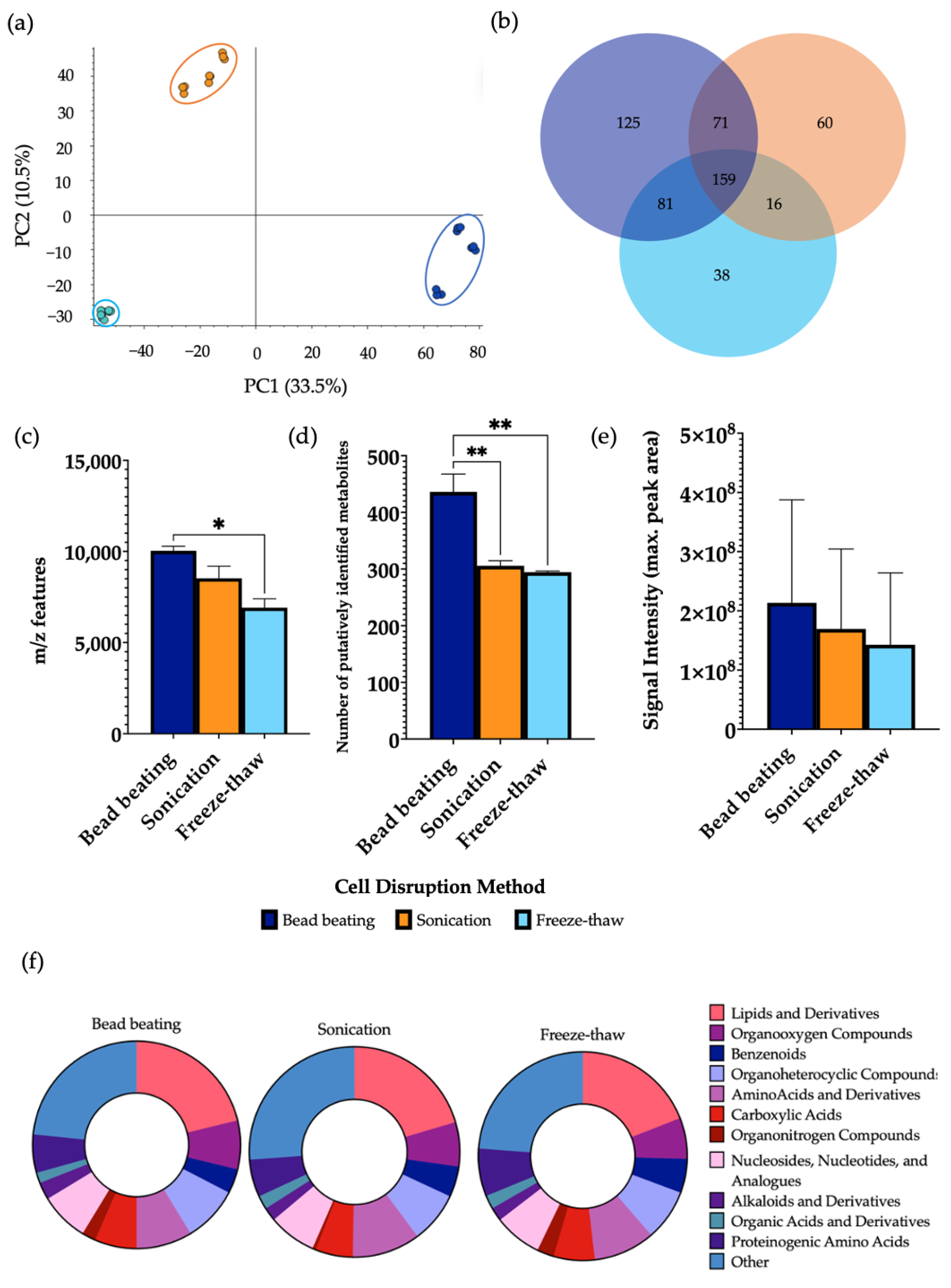 Metabolites 12 01110 g003 Metabolites 12 01110 g003