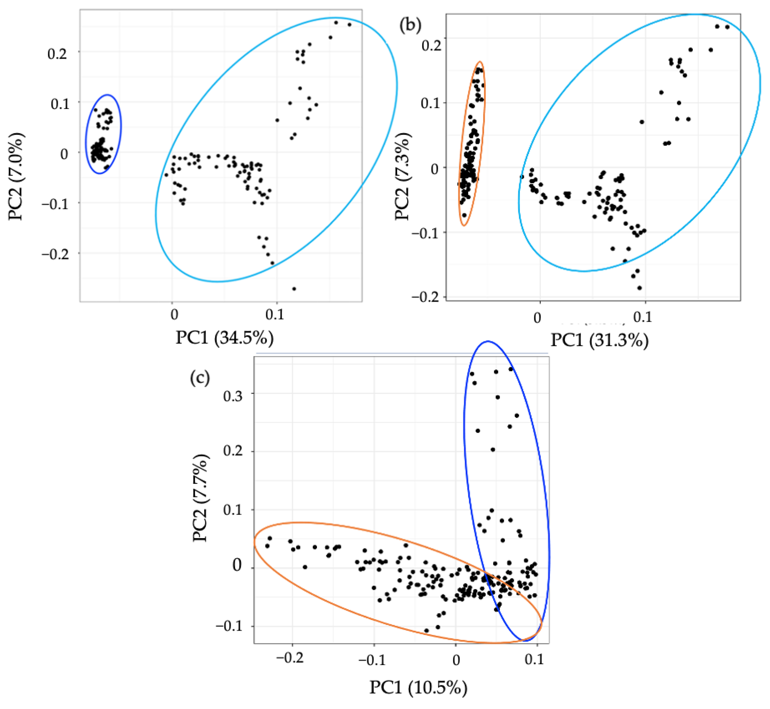 Metabolites 12 01110 g006 Metabolites 12 01110 g006