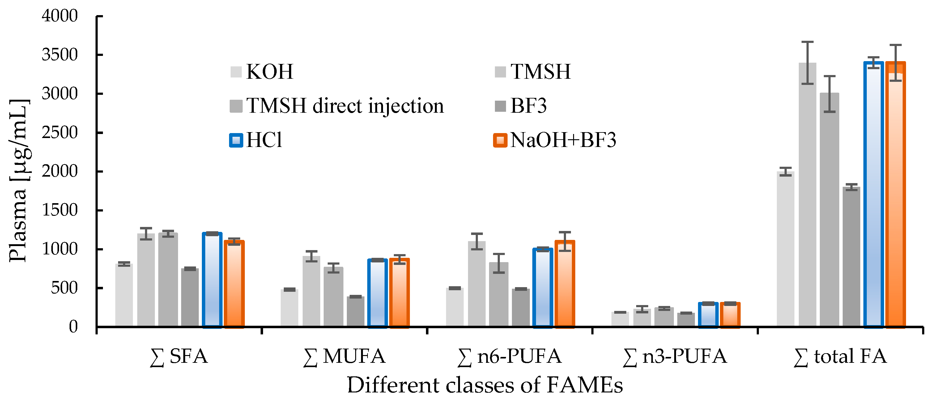 Metabolites 12 01111 g001 Metabolites 12 01111 g001