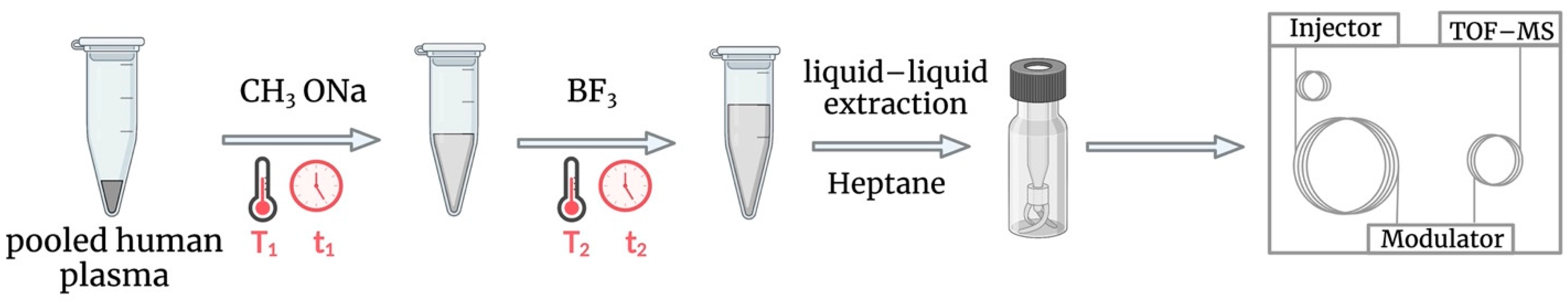 Metabolites 12 01111 g002 Metabolites 12 01111 g002