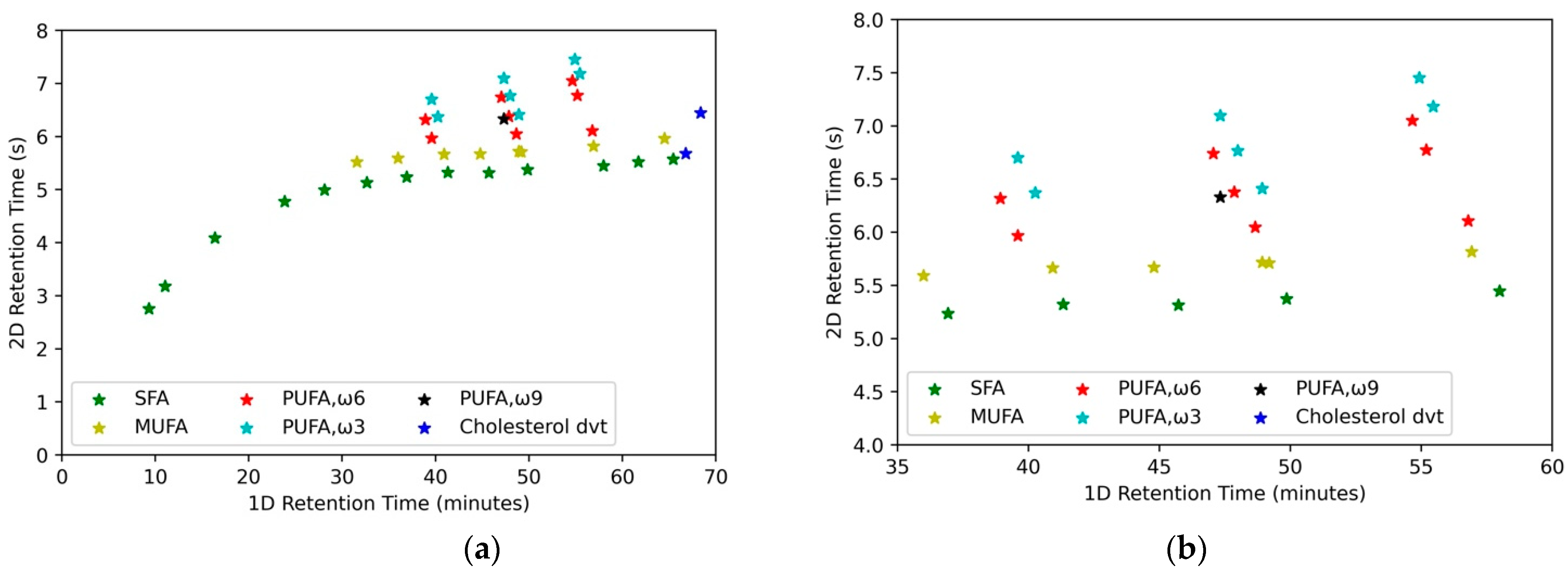 Metabolites 12 01111 g004 Metabolites 12 01111 g004
