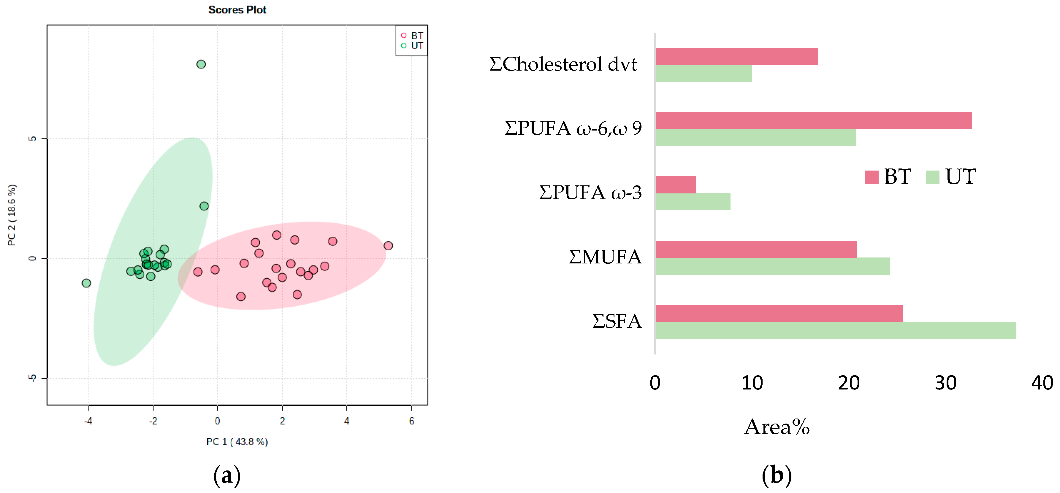 Metabolites 12 01111 g005 Metabolites 12 01111 g005