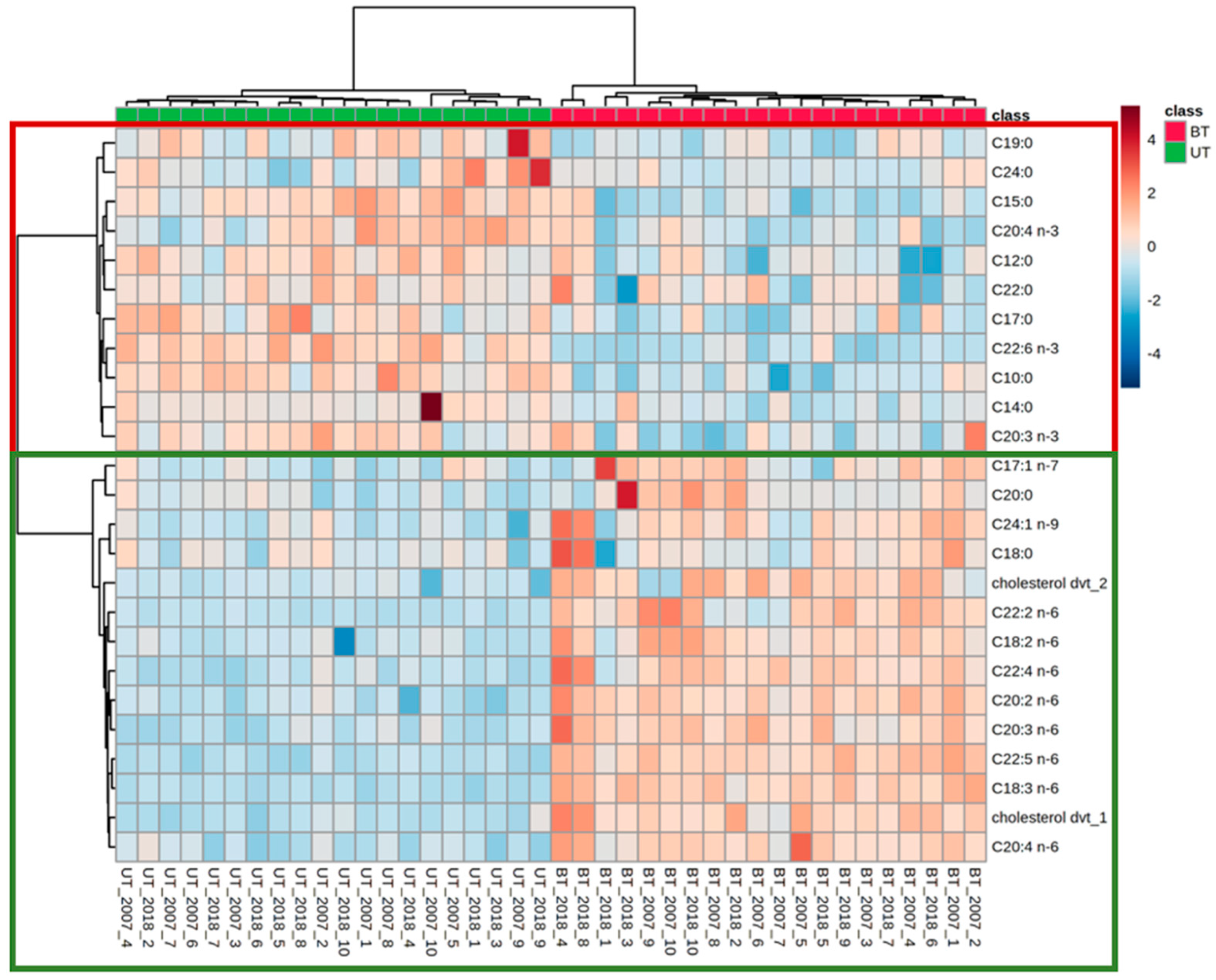 Metabolites 12 01111 g006 Metabolites 12 01111 g006
