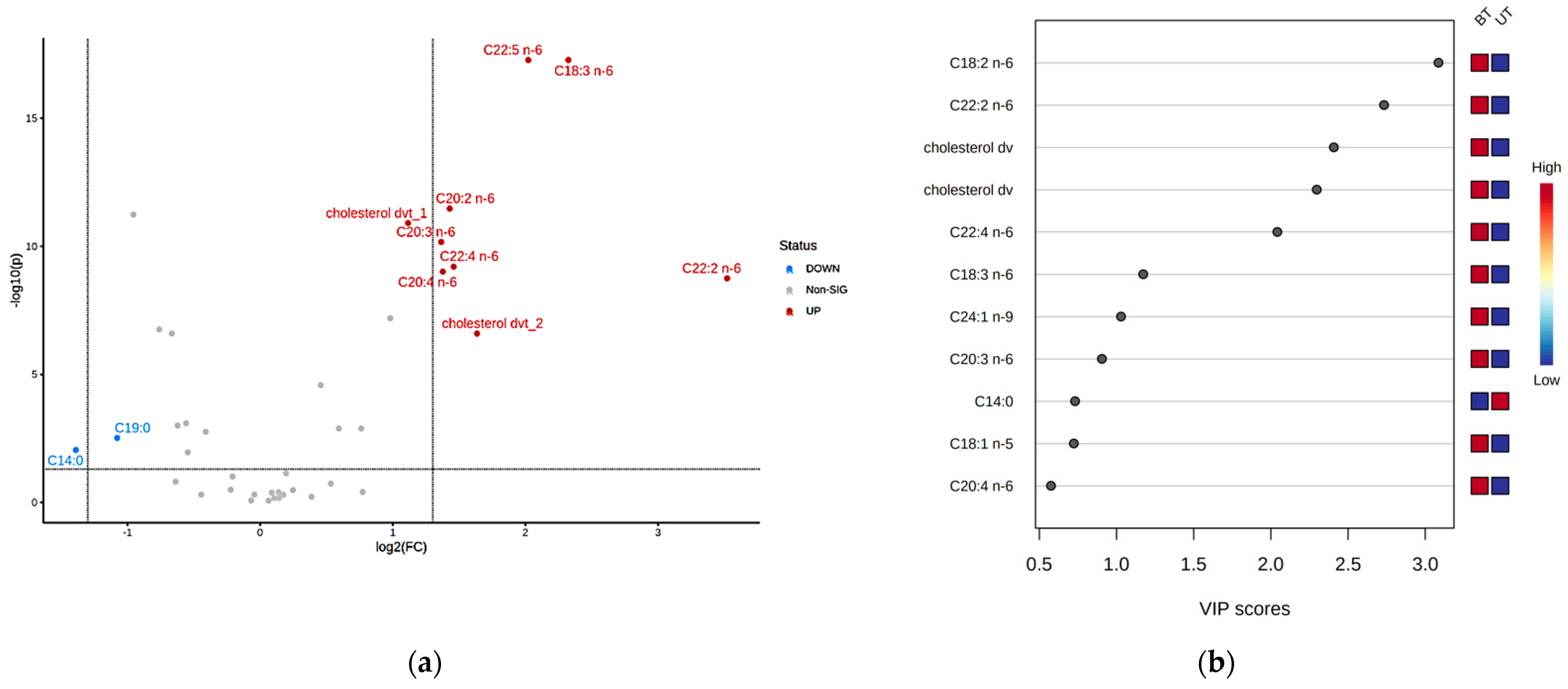 Metabolites 12 01111 g007 Metabolites 12 01111 g007