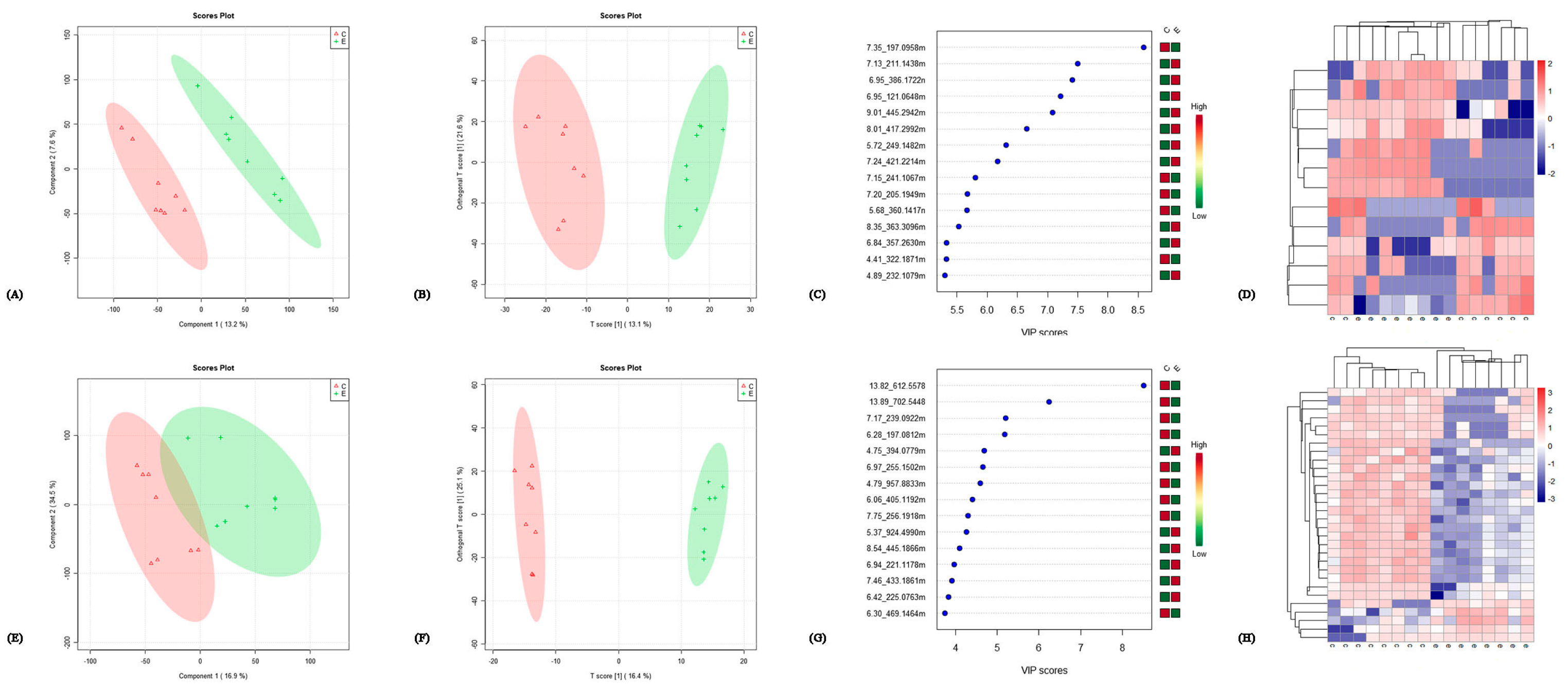 Metabolites 12 01113 g003 Metabolites 12 01113 g003