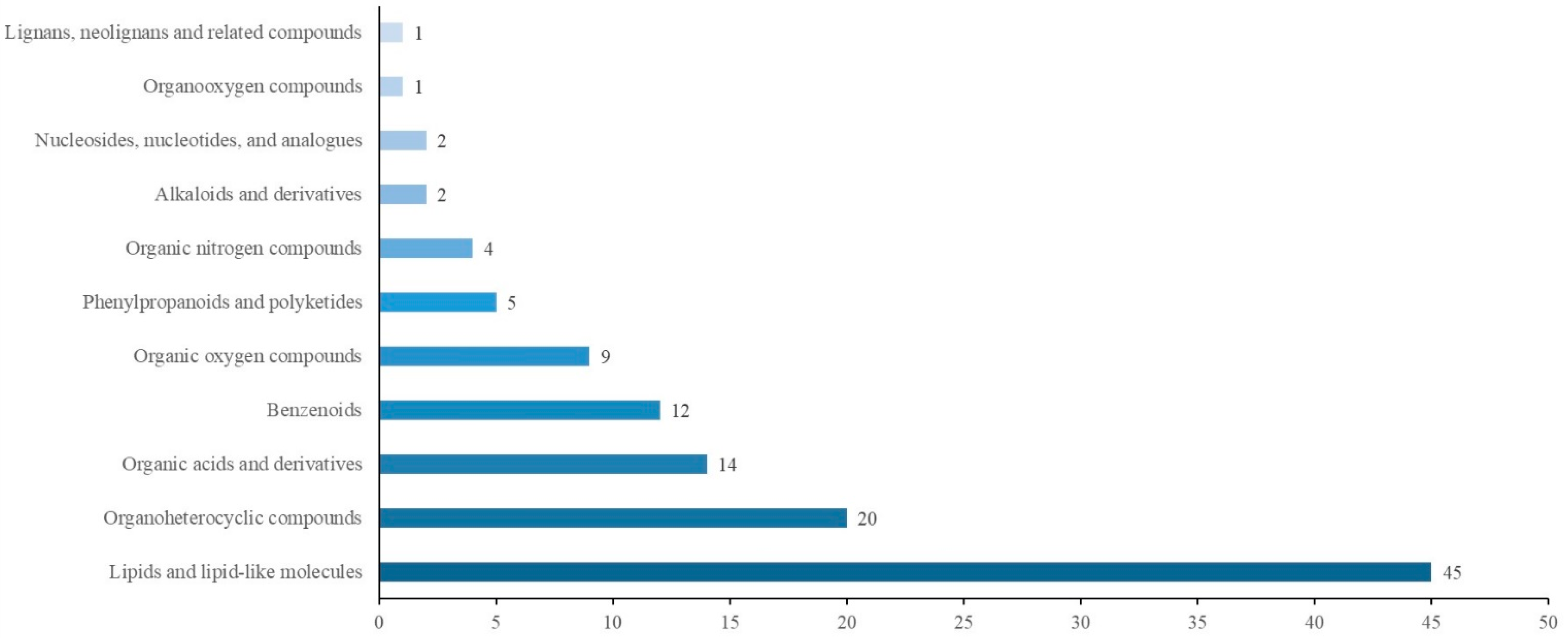 Metabolites 12 01113 g005 Metabolites 12 01113 g005
