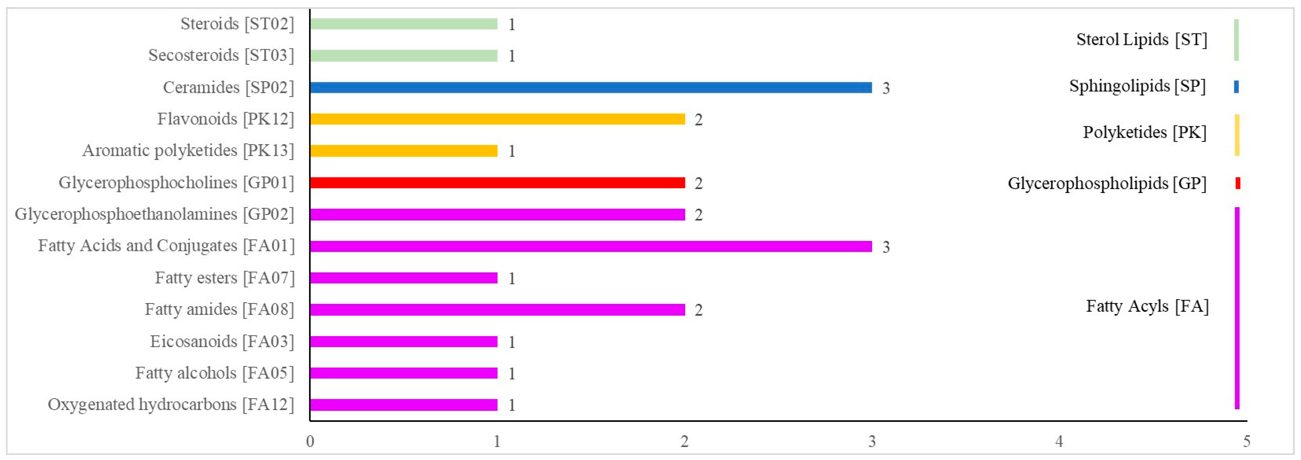 Metabolites 12 01113 g006 Metabolites 12 01113 g006
