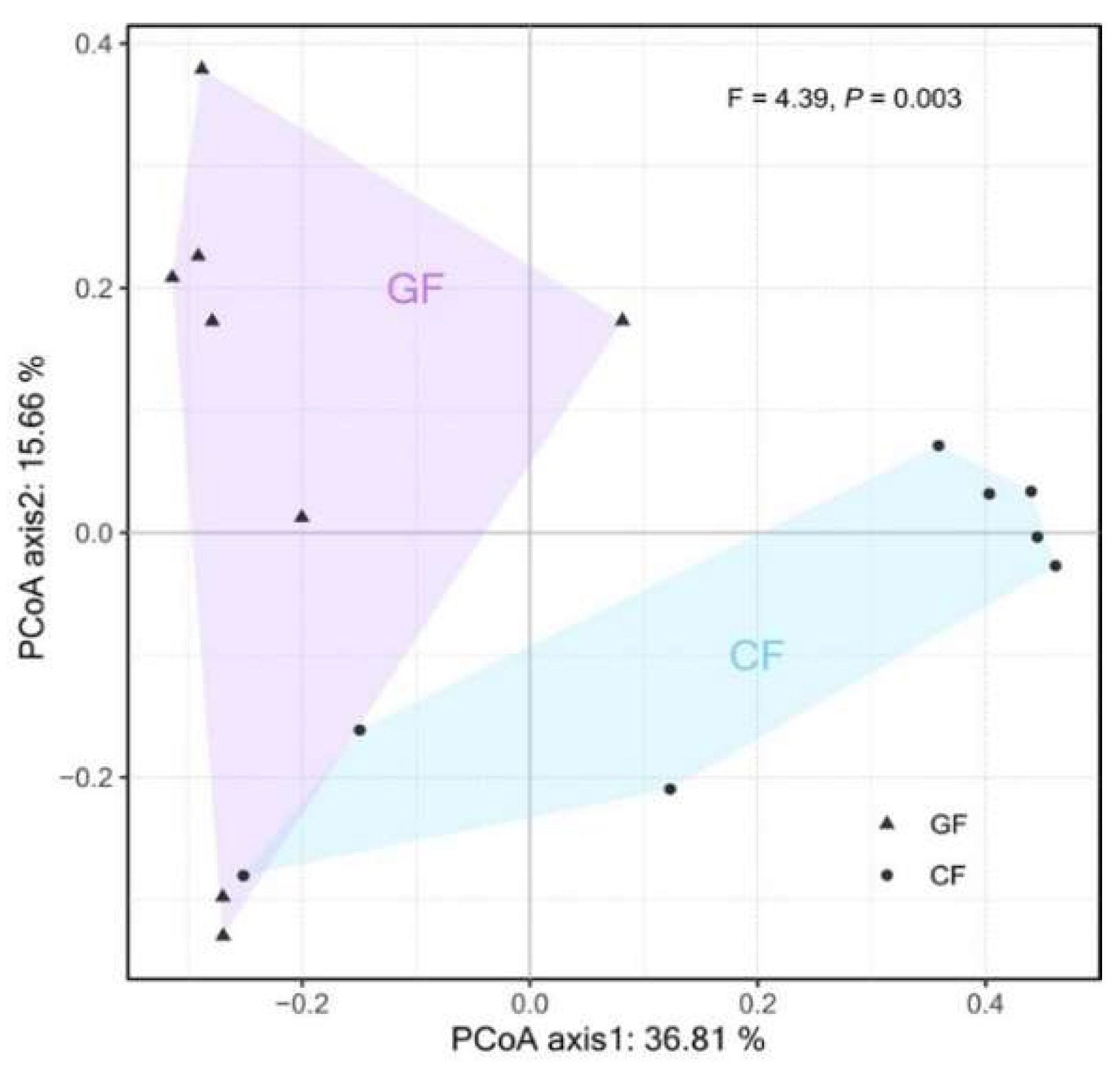 Metabolites 12 01115 g004 Metabolites 12 01115 g004