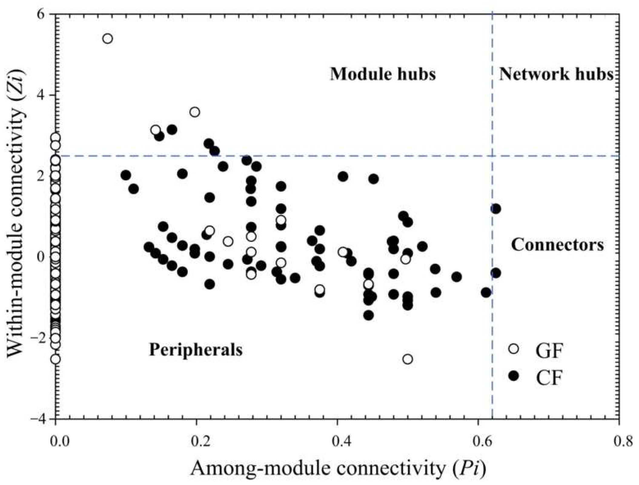Metabolites 12 01115 g006 Metabolites 12 01115 g006