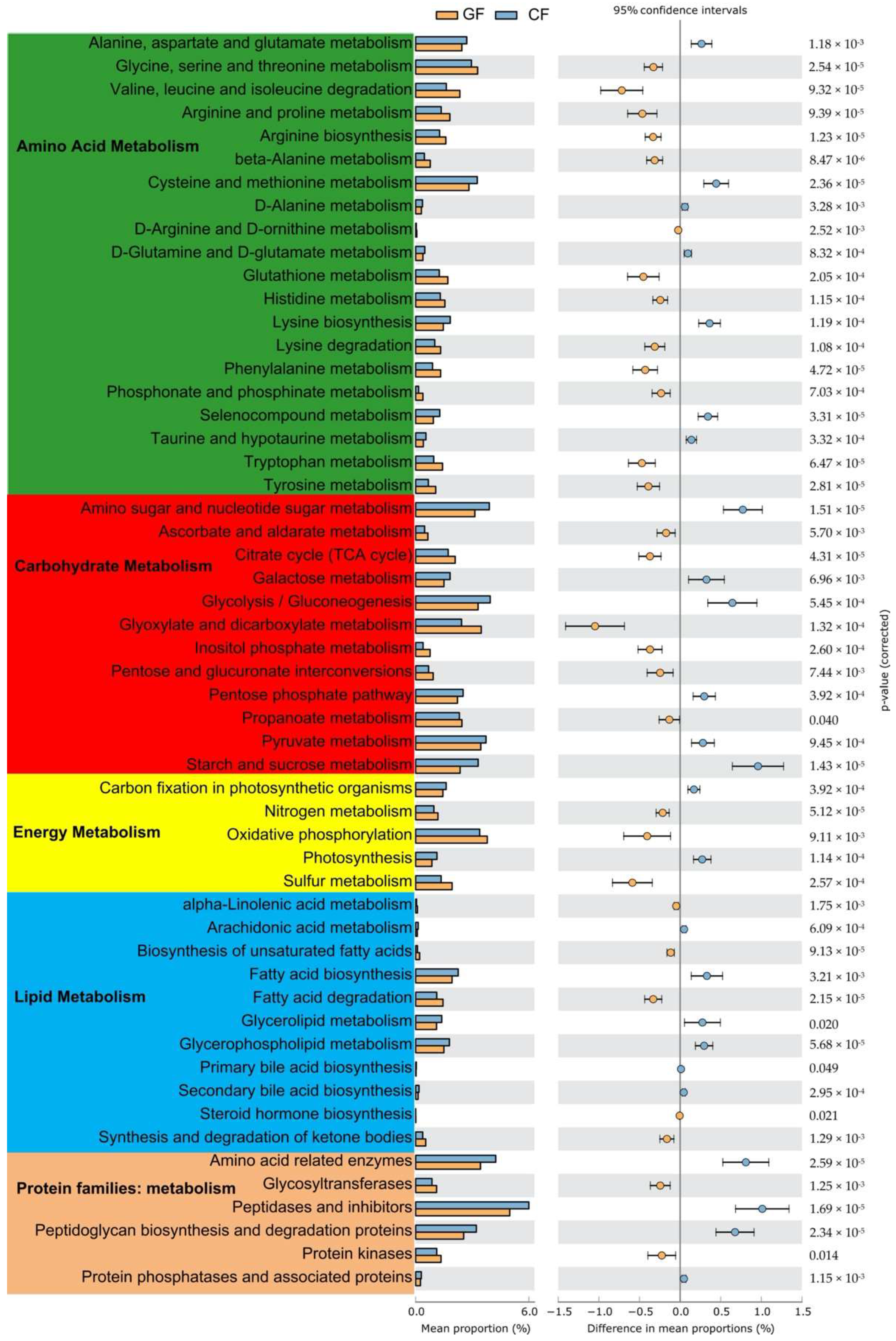 Metabolites 12 01115 g008 Metabolites 12 01115 g008