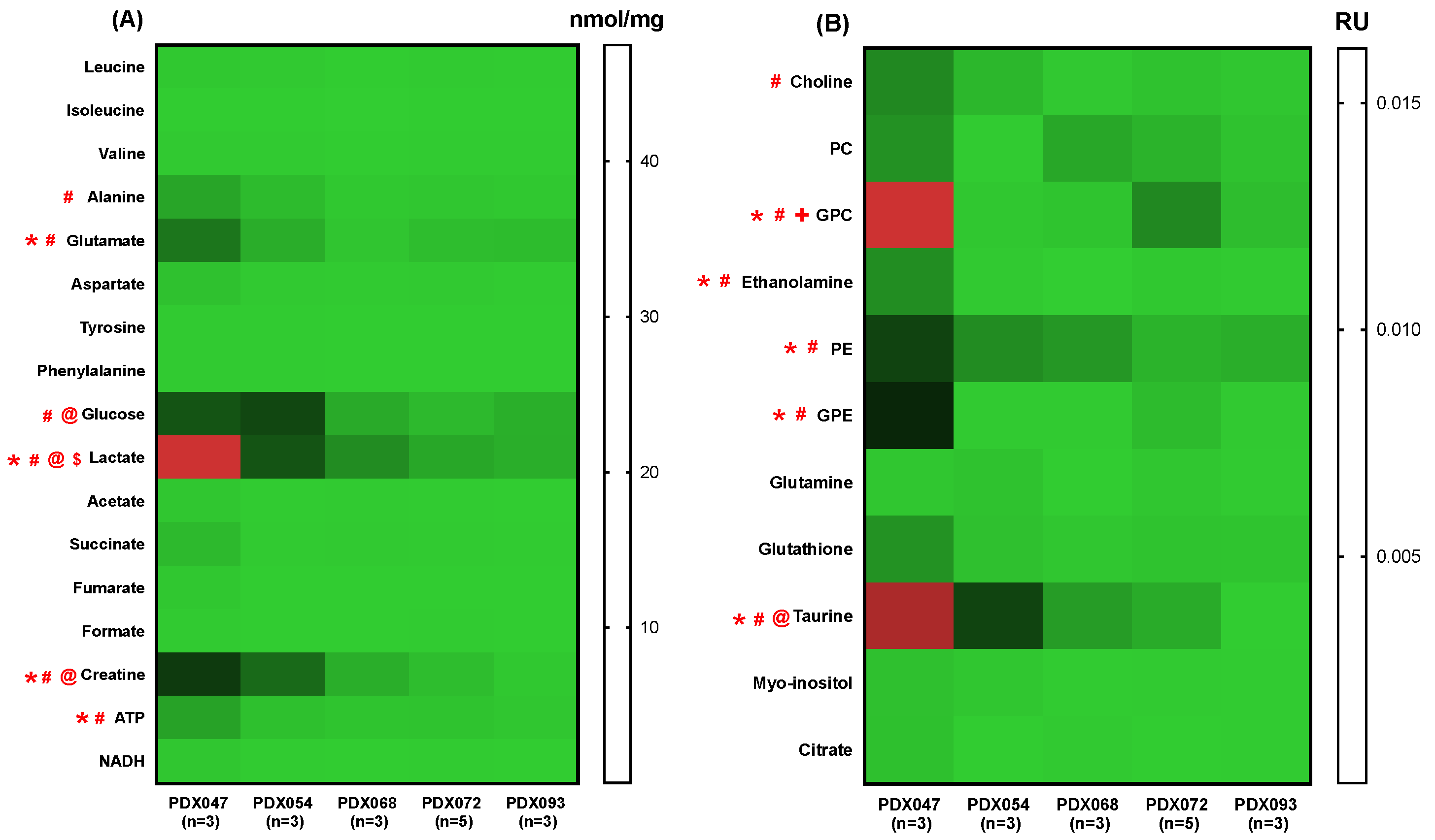 Metabolites 12 01117 g005 Metabolites 12 01117 g005