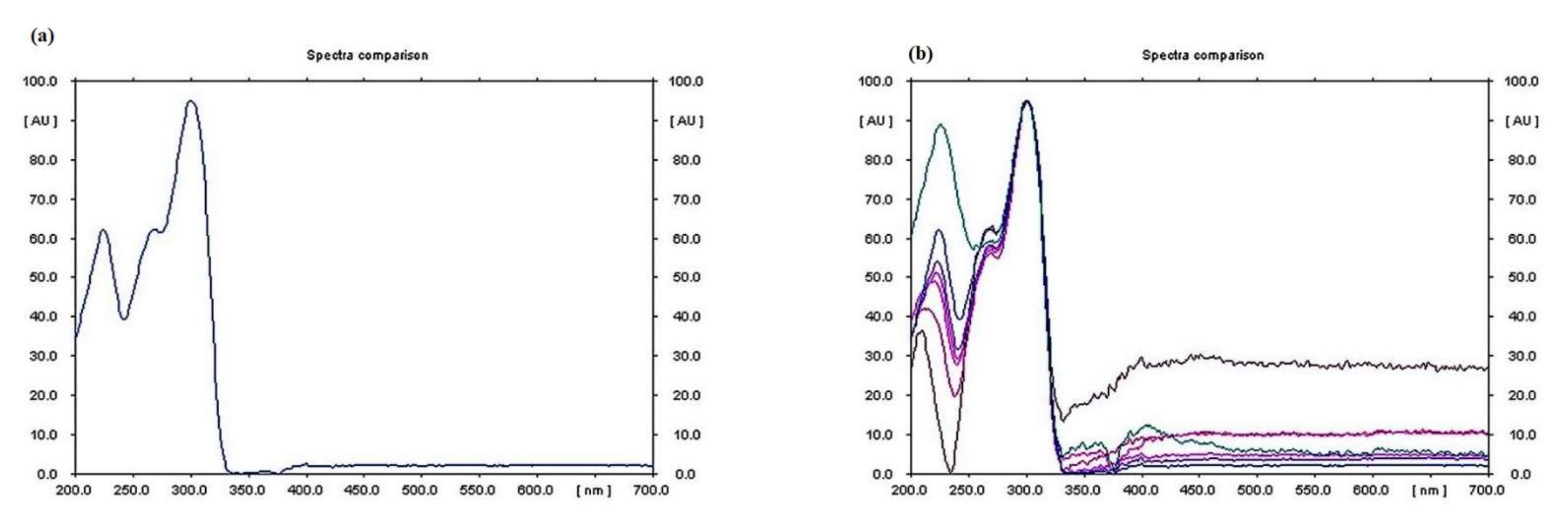 Metabolites 12 01119 g007 Metabolites 12 01119 g007