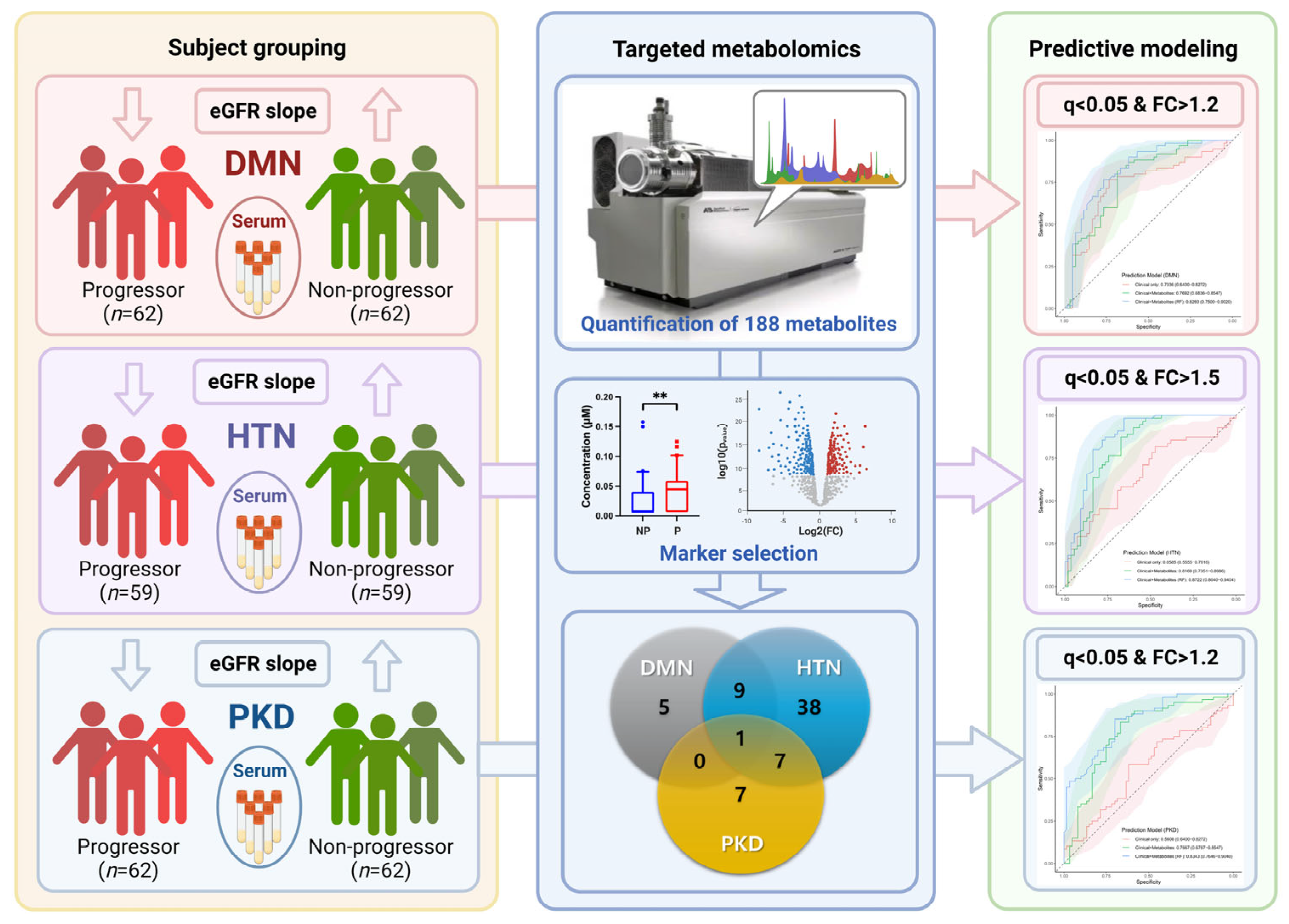 Metabolites 12 01125 g001 Metabolites 12 01125 g001