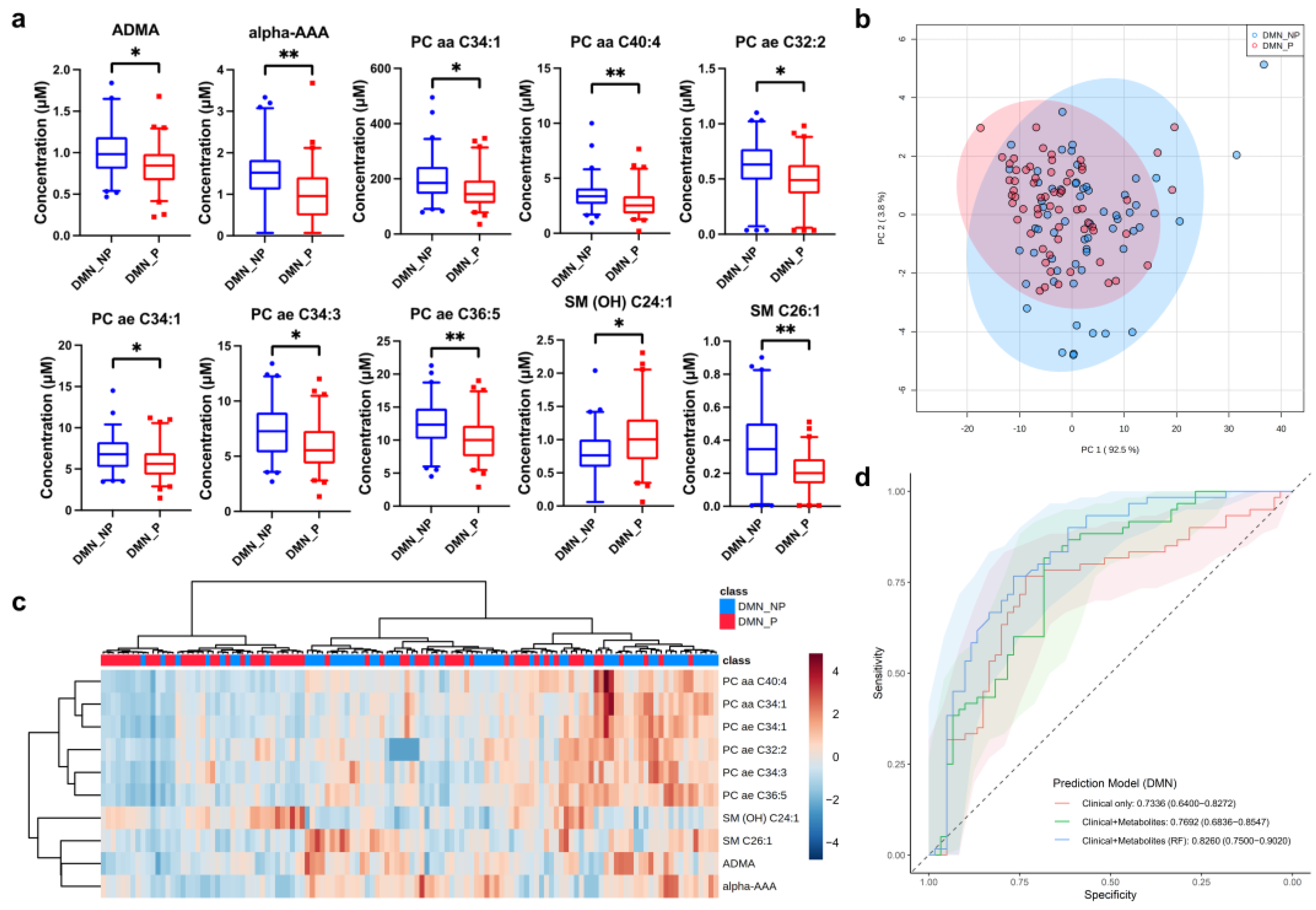 Metabolites 12 01125 g002 Metabolites 12 01125 g002