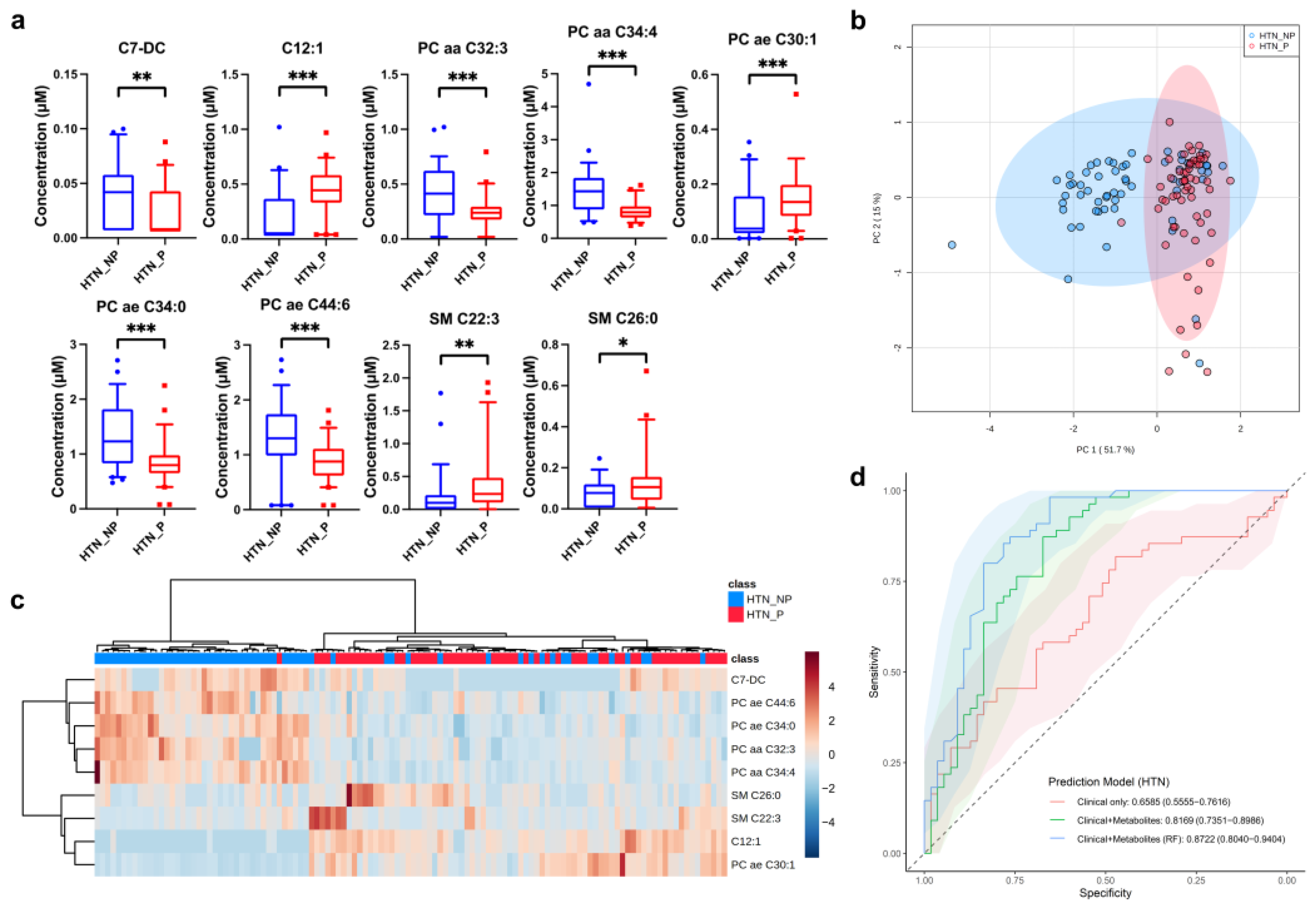 Metabolites 12 01125 g003 Metabolites 12 01125 g003