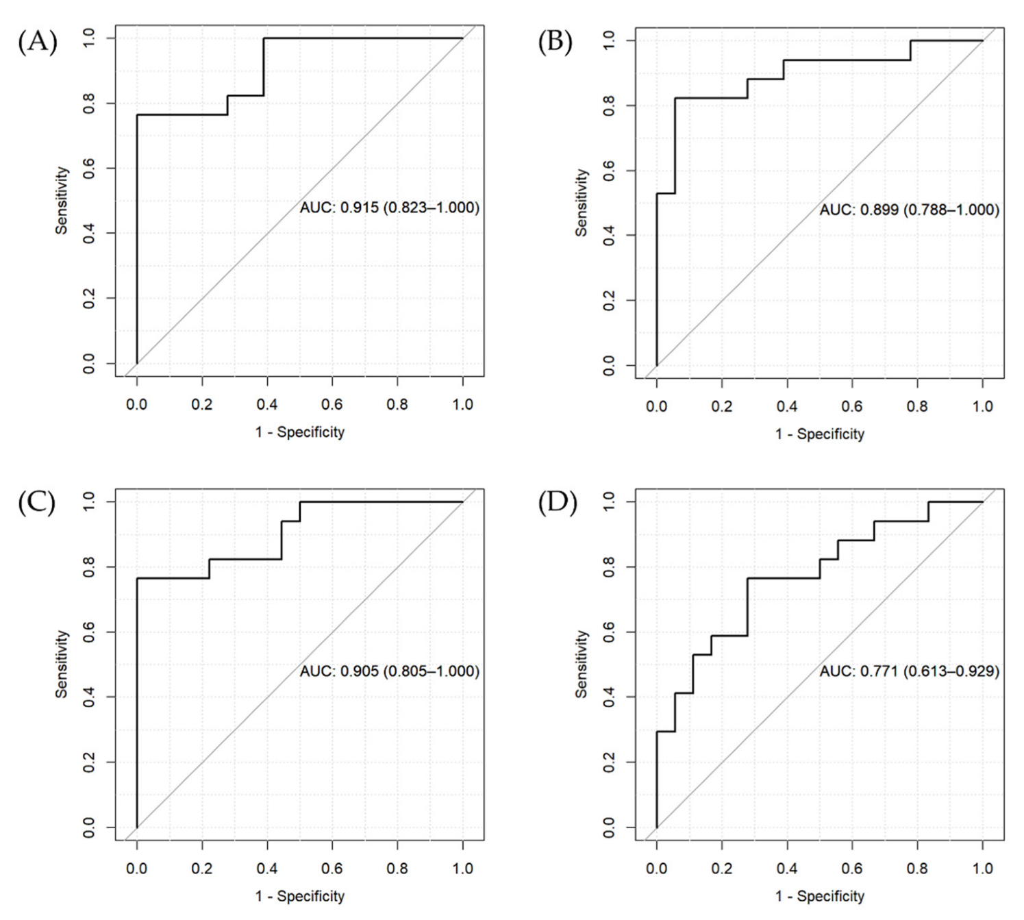 Metabolites 12 01127 g002 Metabolites 12 01127 g002