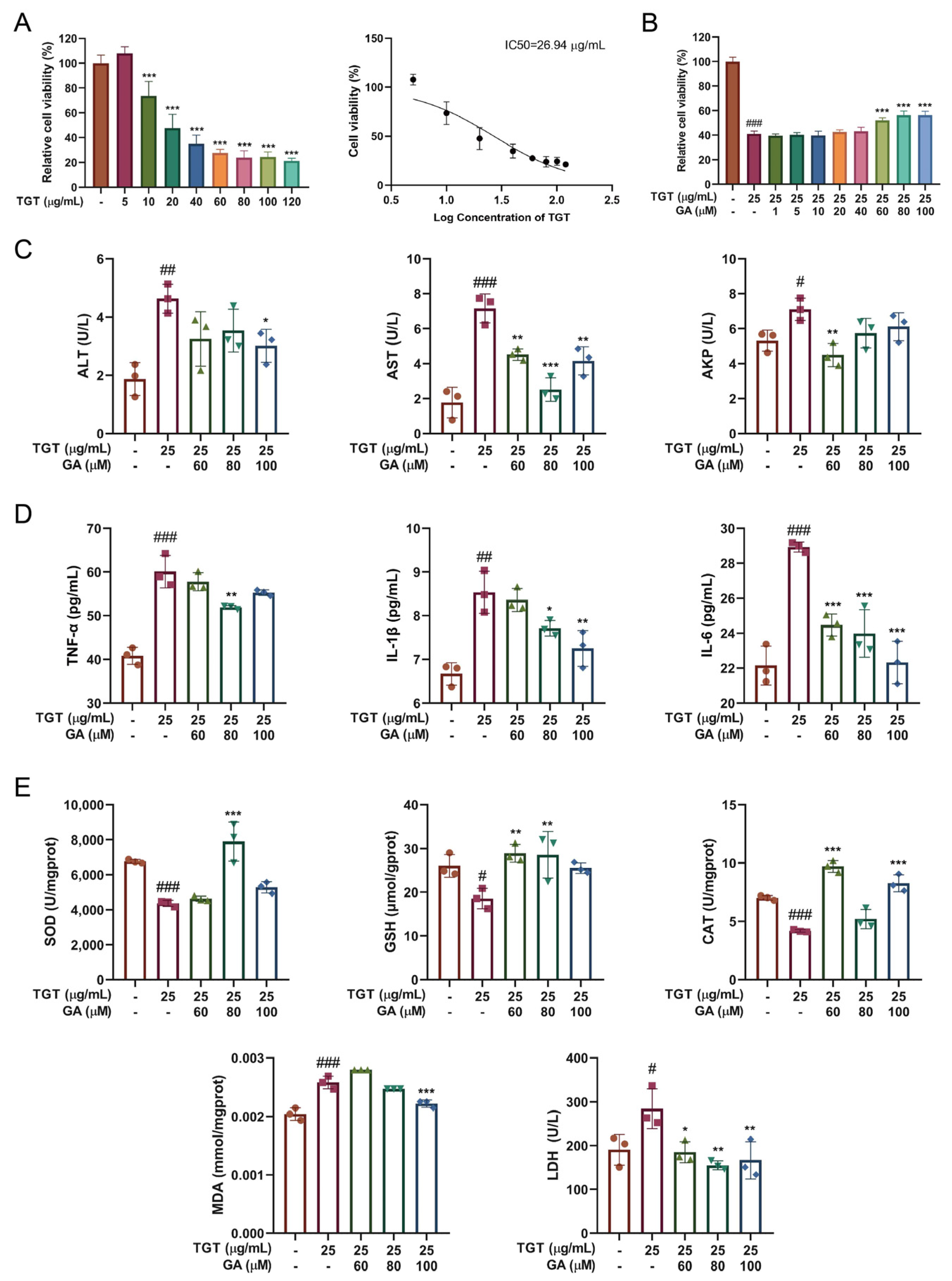 Metabolites 12 01128 g002 Metabolites 12 01128 g002