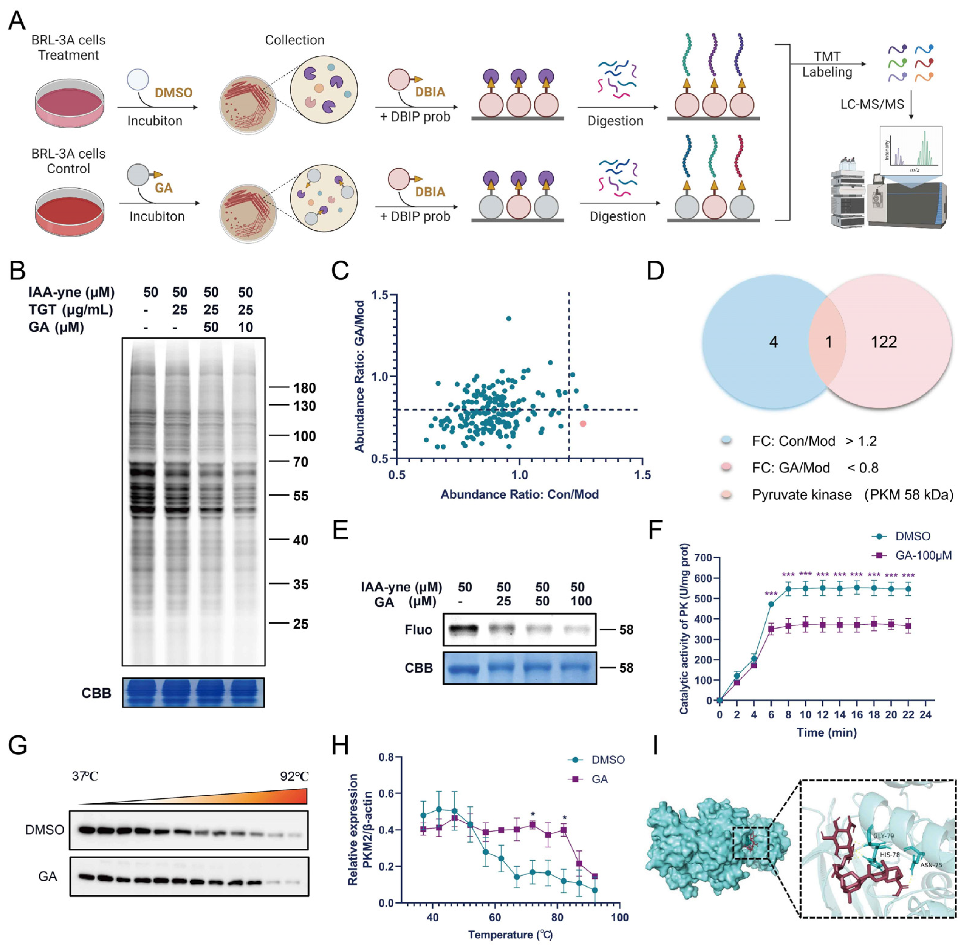 Metabolites 12 01128 g004 Metabolites 12 01128 g004
