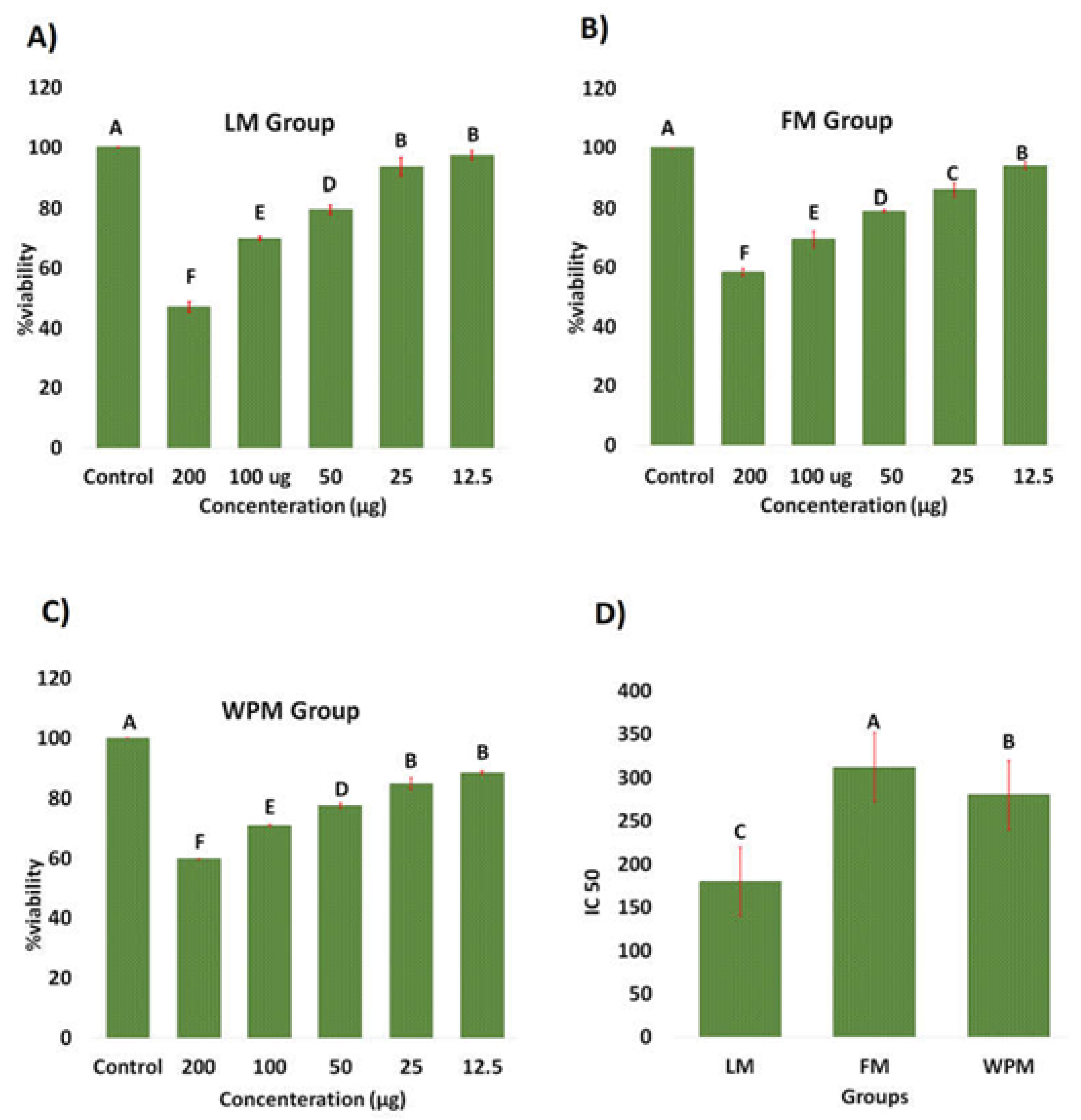 Metabolites 12 01133 g003 Metabolites 12 01133 g003