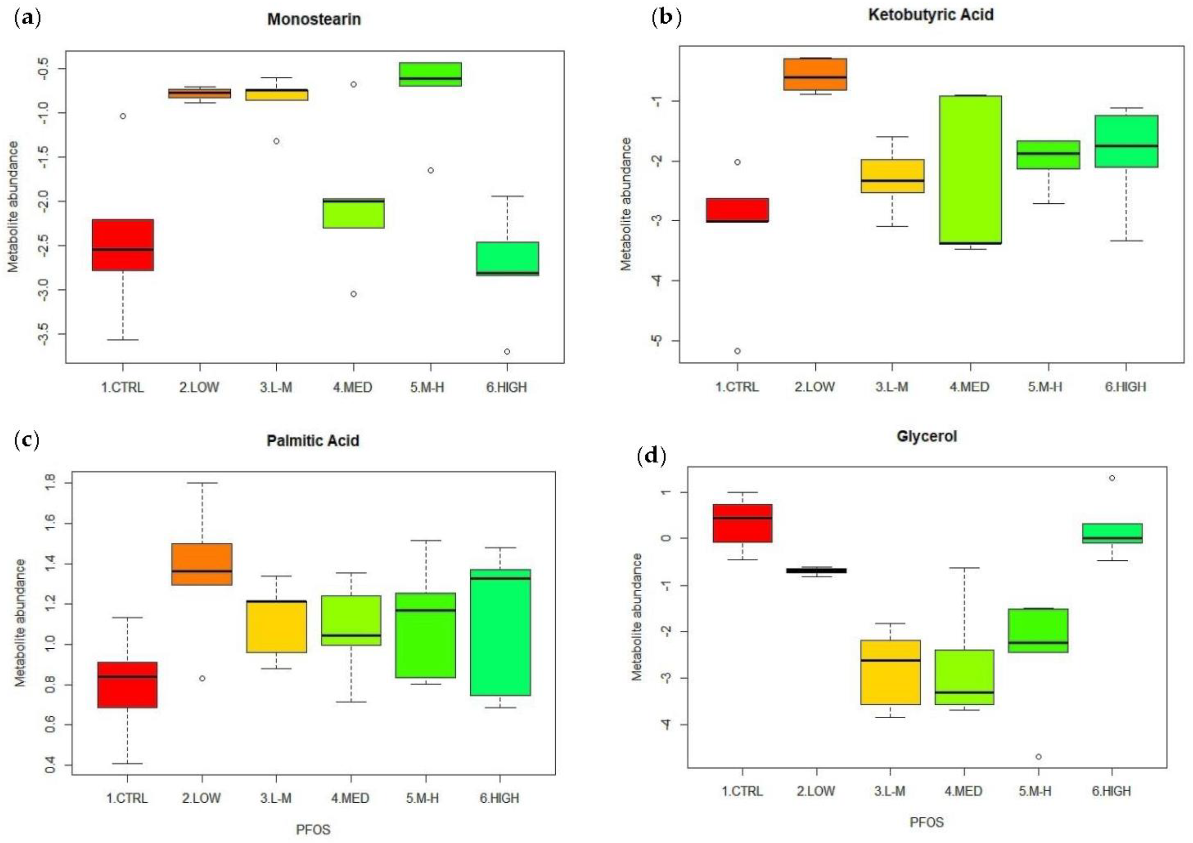 Metabolites 12 01135 g003 Metabolites 12 01135 g003