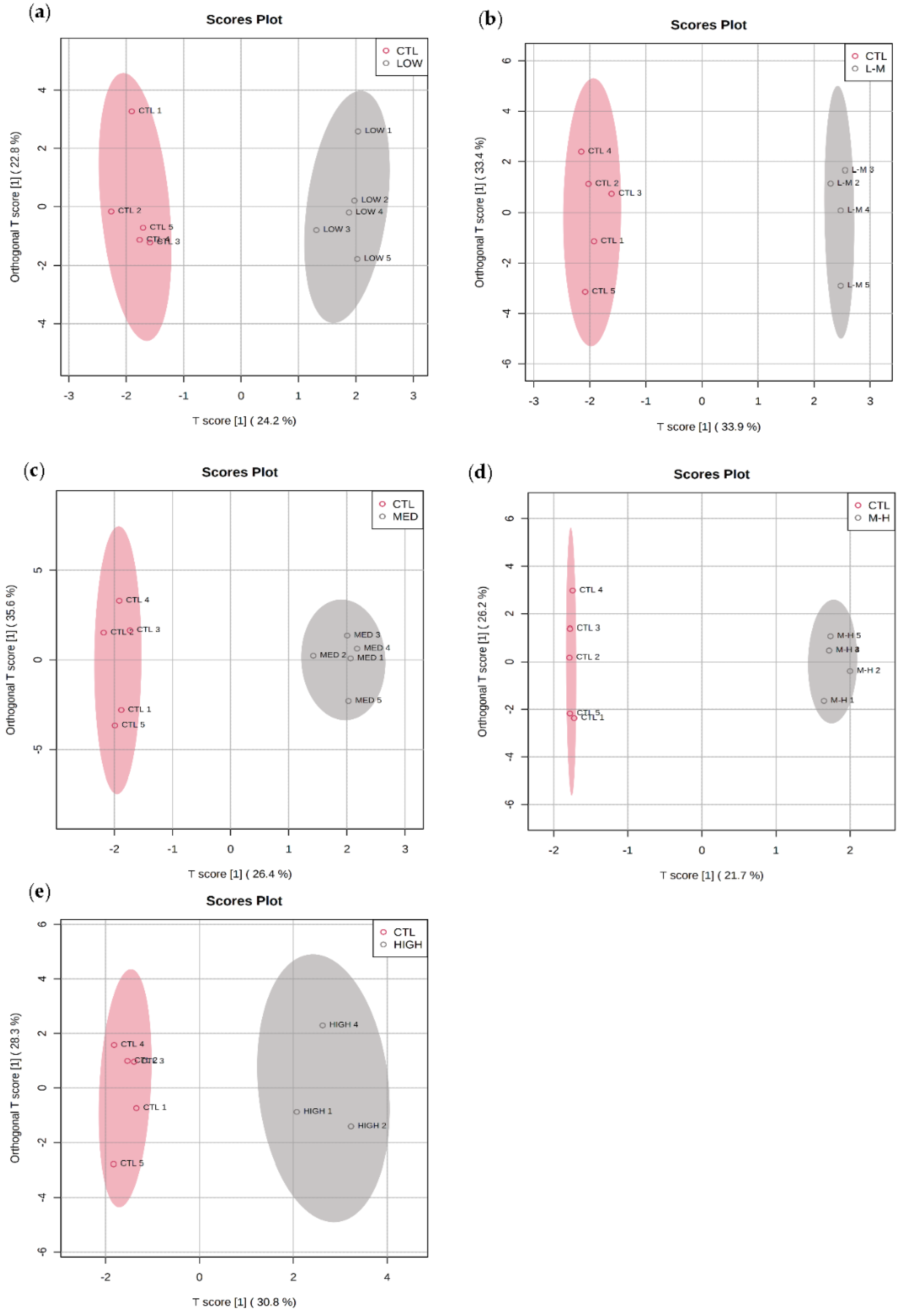 Metabolites 12 01135 g004 Metabolites 12 01135 g004