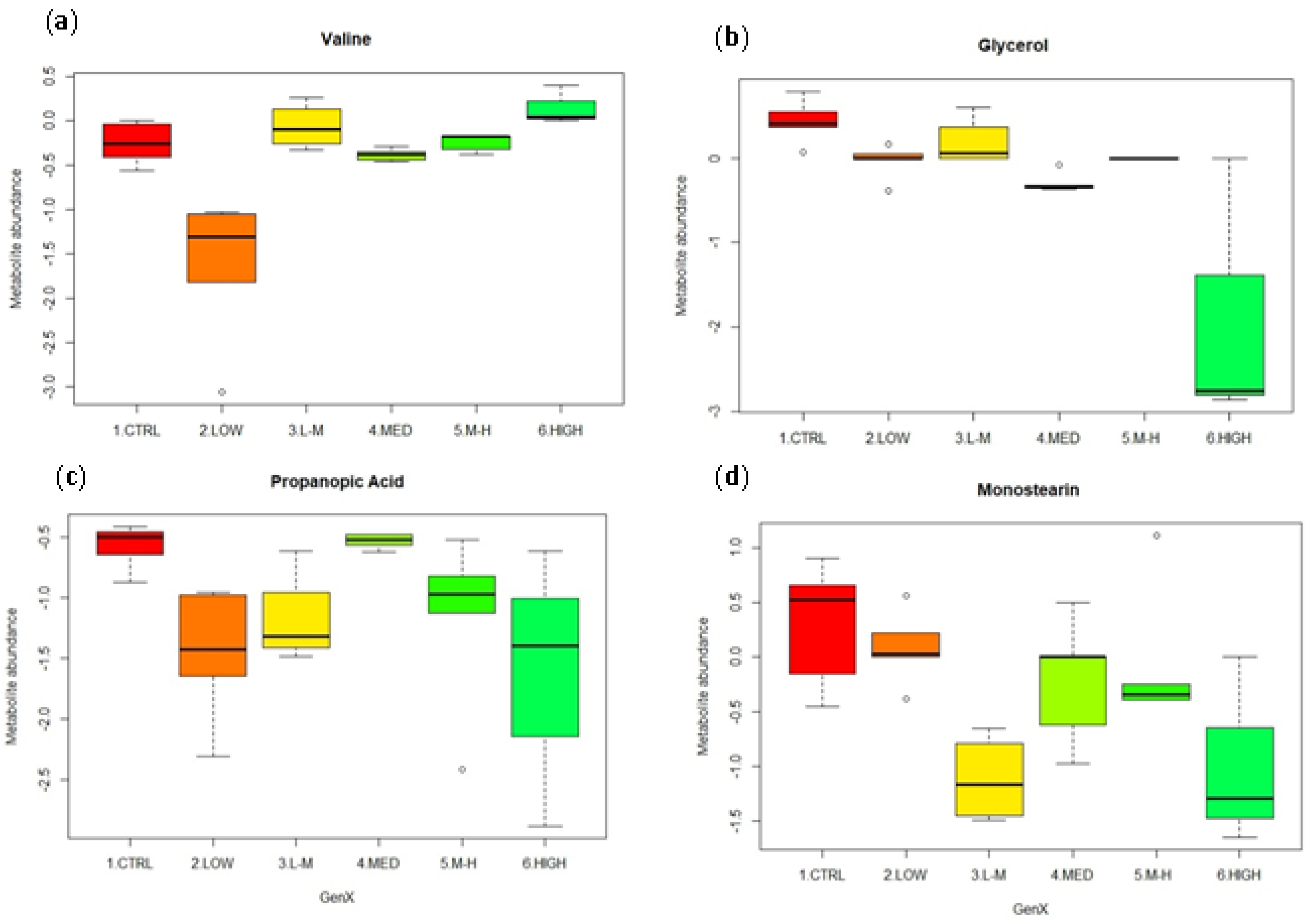 Metabolites 12 01135 g005 Metabolites 12 01135 g005