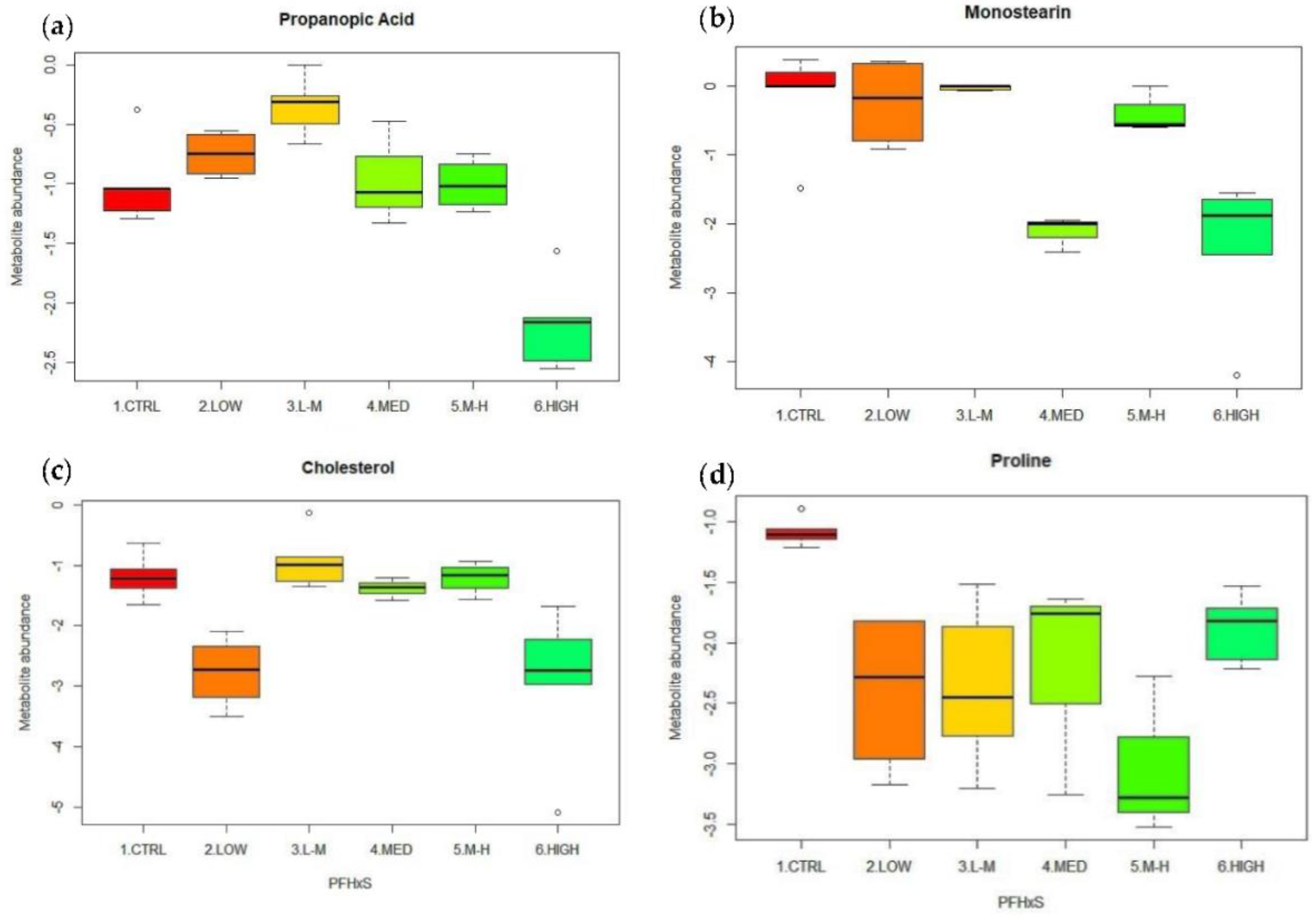 Metabolites 12 01135 g007 Metabolites 12 01135 g007