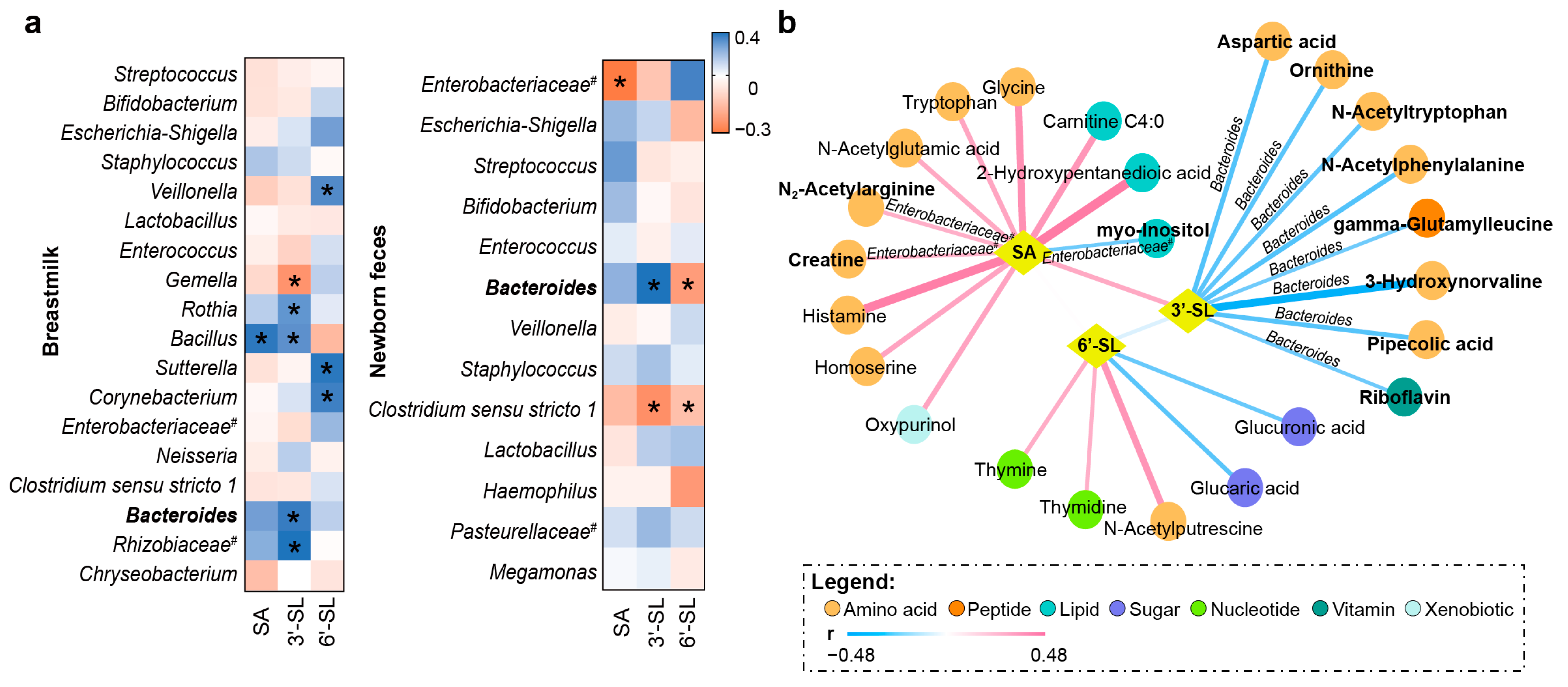 Metabolites 12 01136 g003 Metabolites 12 01136 g003