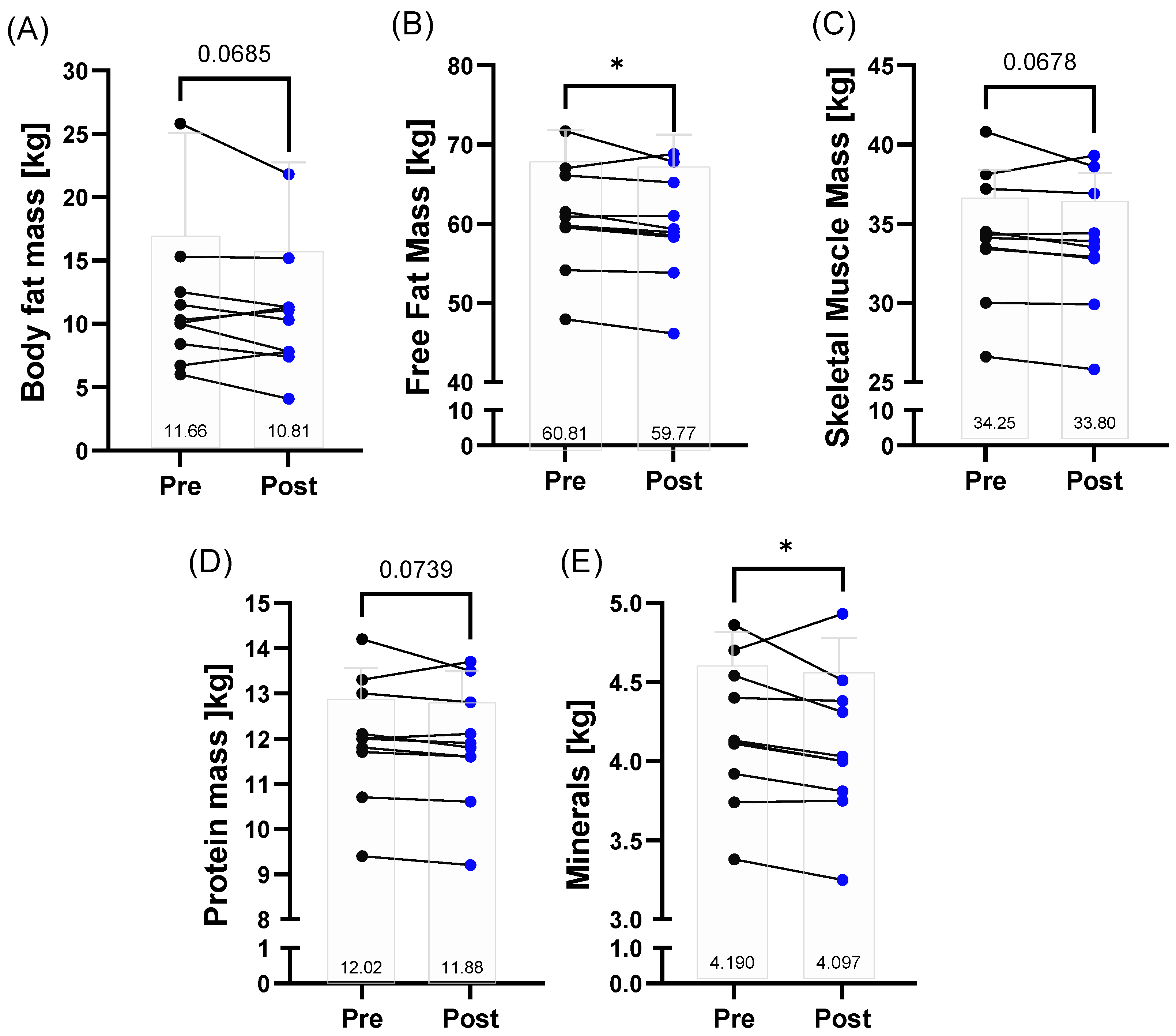 Metabolites 12 01138 g001 Metabolites 12 01138 g001
