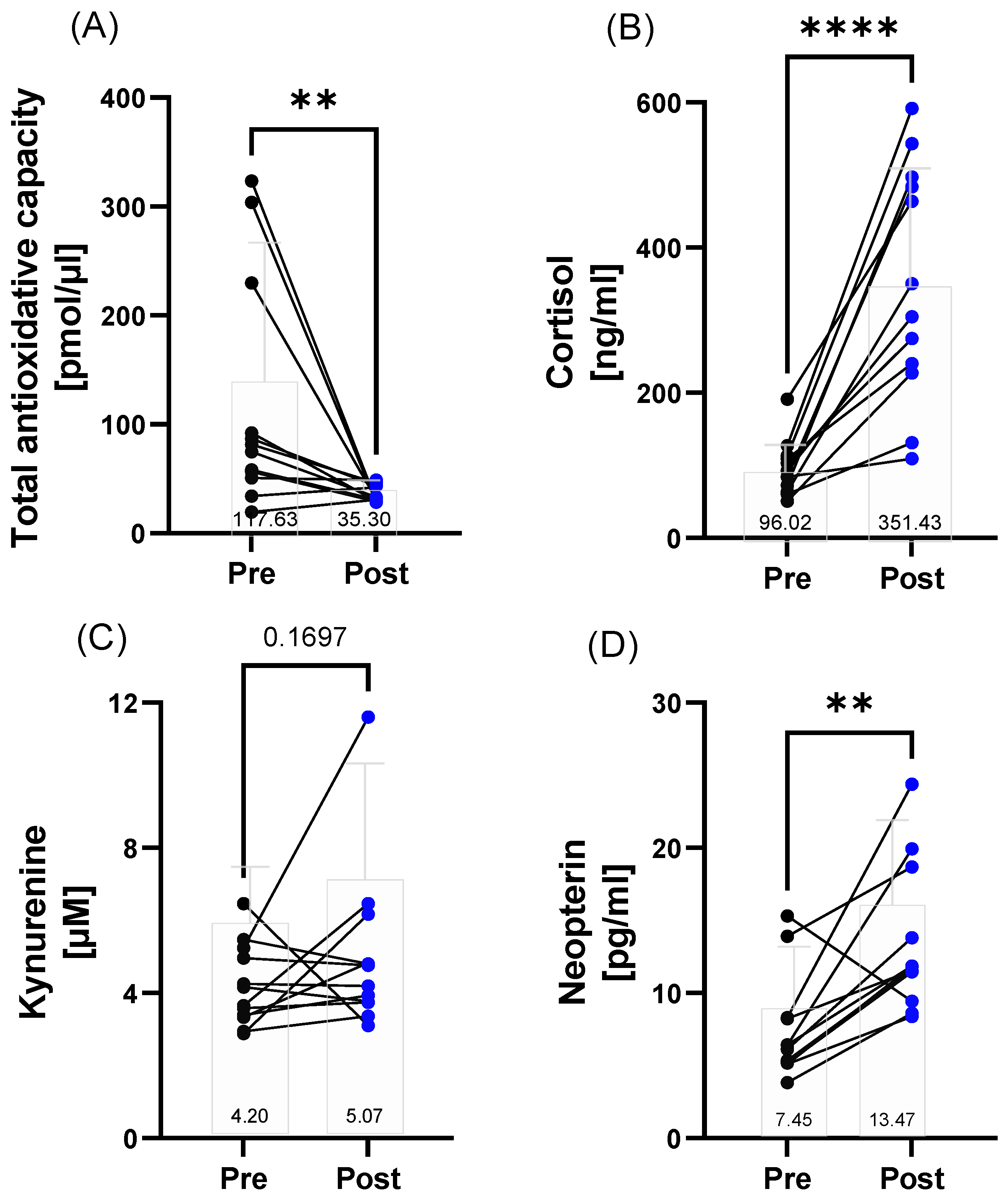 Metabolites 12 01138 g003 Metabolites 12 01138 g003