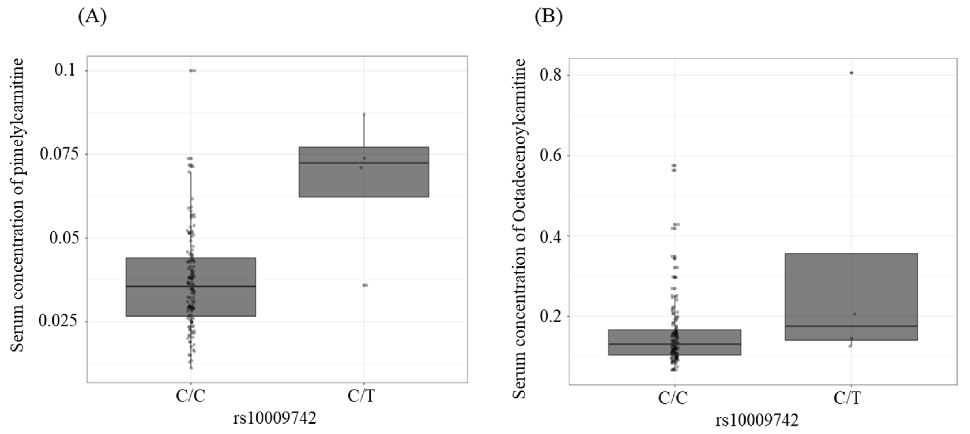 Metabolites 12 01139 g002 Metabolites 12 01139 g002