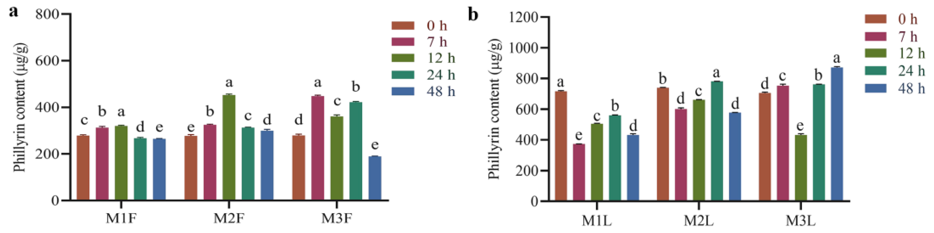 Metabolites 12 01143 g001 Metabolites 12 01143 g001