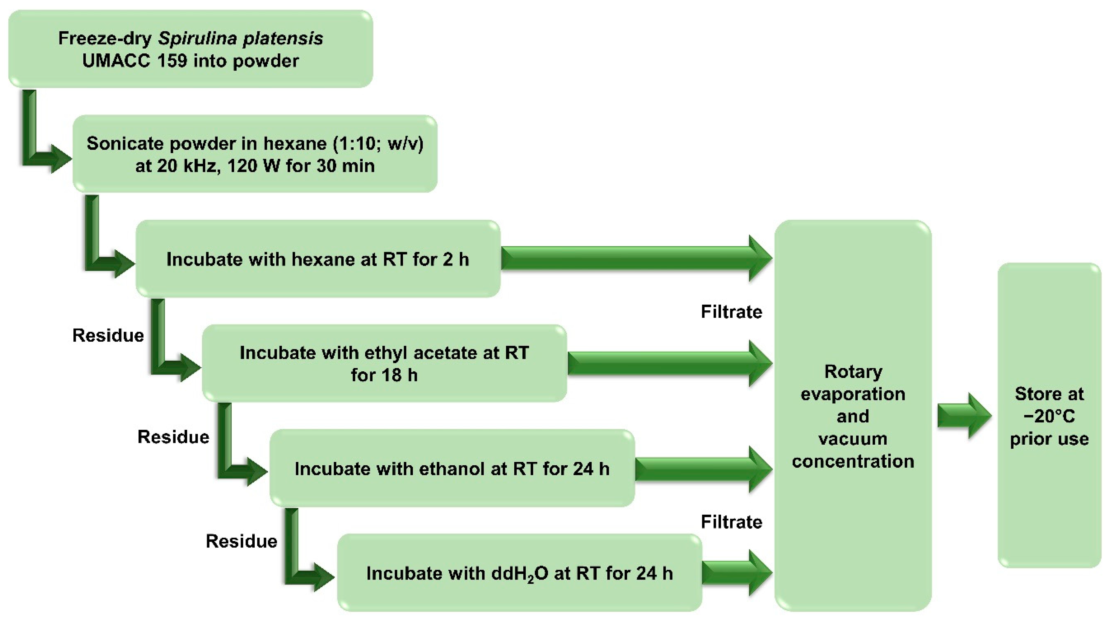 Metabolites 12 01147 g001