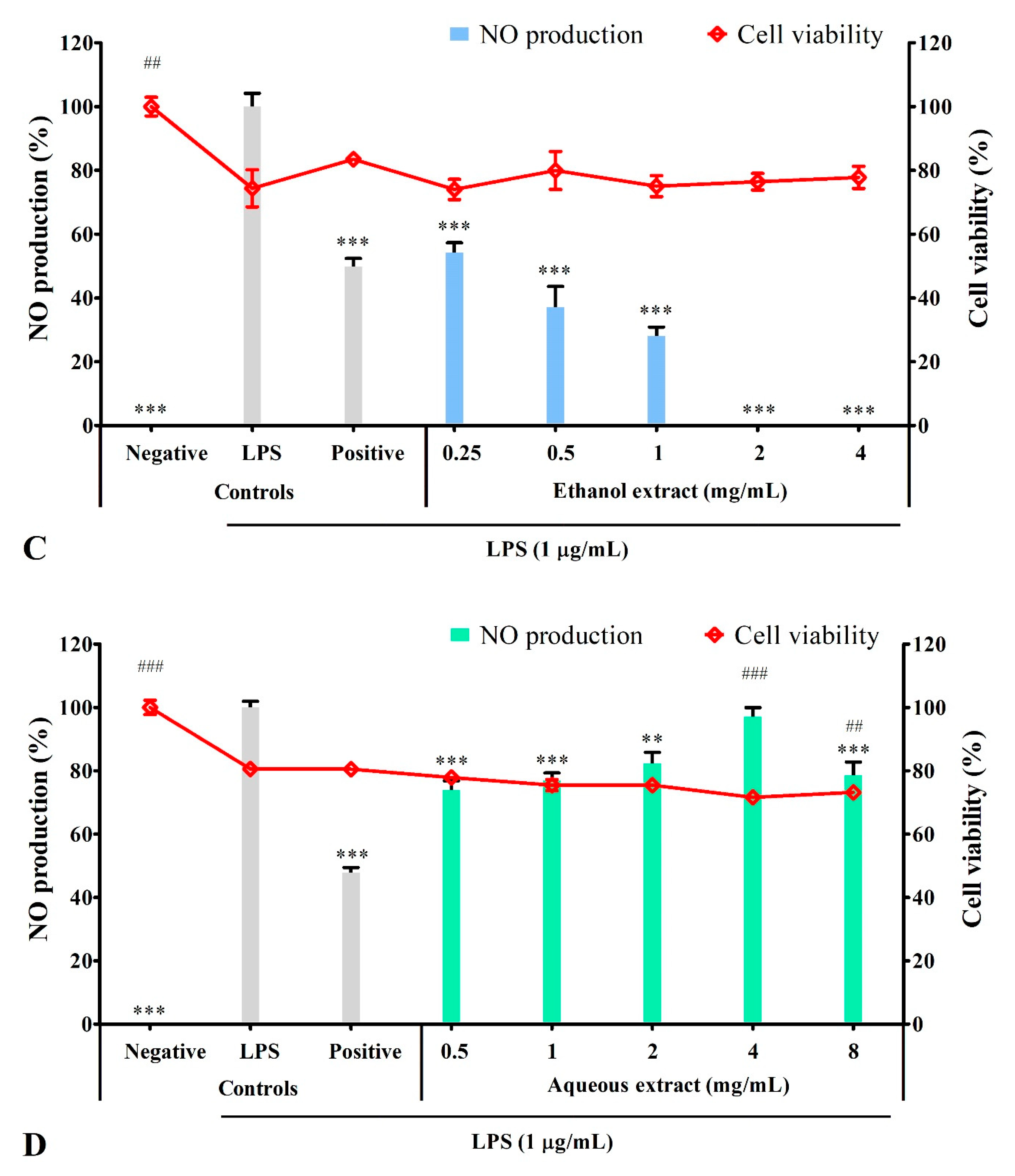 Metabolites 12 01147 g003b
