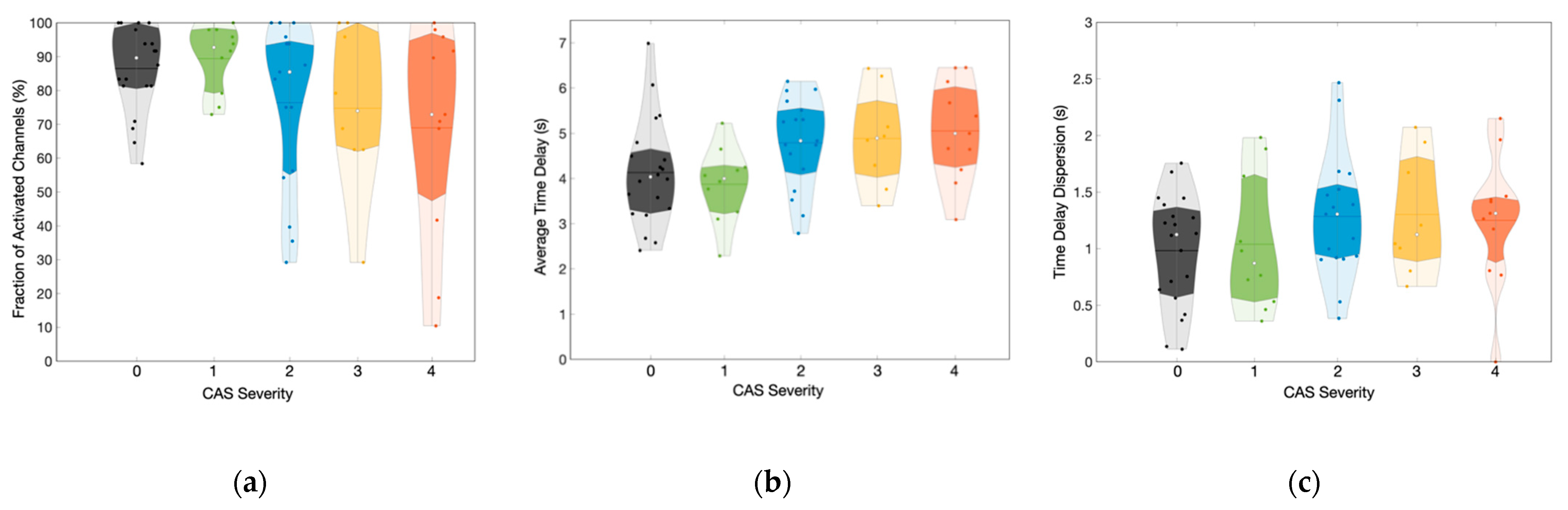 Metabolites 12 01156 g006