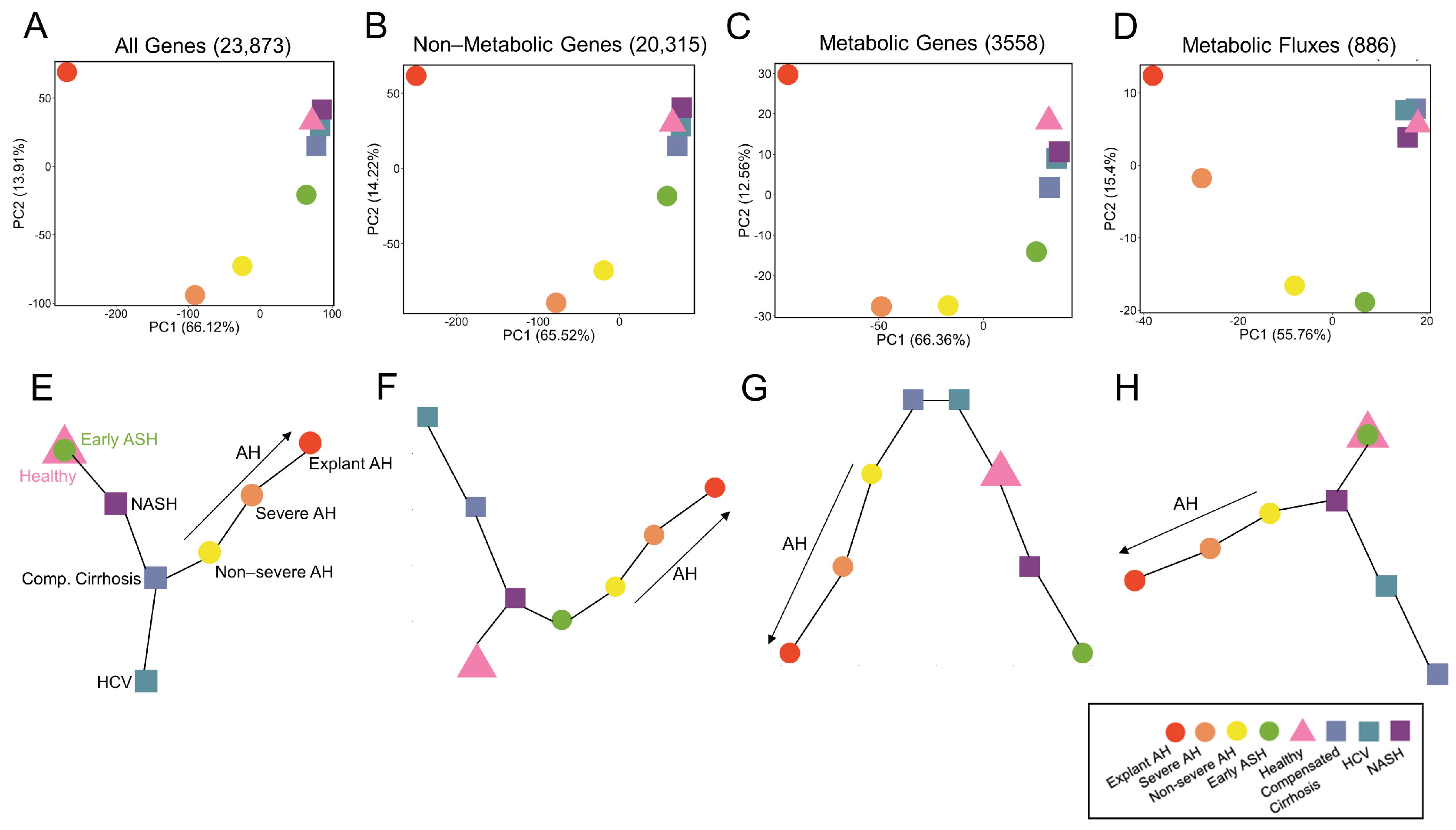 Metabolites 12 01157 g004 Metabolites 12 01157 g004